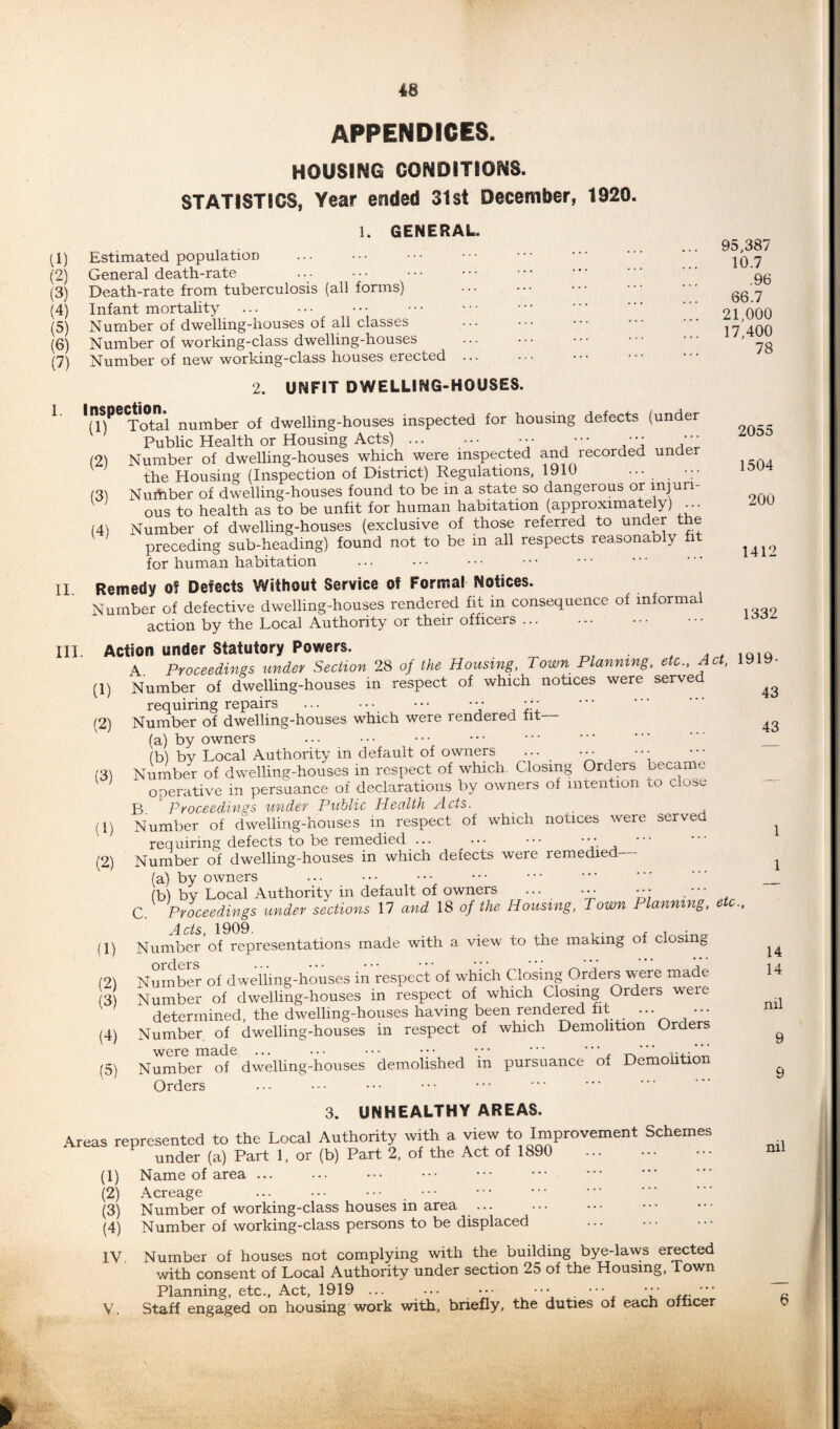 APPENDICES. HOUSING CONDITIONS. STATISTICS, Year ended 31 st December, 1920. 1. GENERAL. (i) Estimated population (2) (3) (4) (5) (6) (7) I. General death-rate Death-rate from tuberculosis (all forms) Infant mortality . Number of dwelling-houses of all classes Number of working-class dwelling-houses Number of new working-class houses erected 2. UNFIT DWELLING-HOUSES. '(T)PeTo°tal number of dwelling-houses inspected for housing defects (under Public Health or Housing Acts).. ••• (2) Number of dwelling-houses which were inspected and recorded under the Housing (Inspection of District) Regulations, 1910 ... (31 Nufhber of dwelling-houses found to be in a state so dangerous or injuri¬ ous to health as to be unfit for human habitation (approximately) ... (4) Number of dwelling-houses (exclusive of those referred to under the preceding sub-heading) found not to be in all respects reasonably fit for human habitation II Remedy of Defects Without Service of Forma! Notices. Number of defective dwelling-houses rendered fit in consequence of informal action by the Local Authority or their officers ... III. Action under Statutory Powers. A. Proceedings under Section 28 of the Housing, Town Planning, etc., Act, (1) Number of dwelling-houses in respect of which notices were serve requiring repairs . ••• ••• (2) Number of dwelling-houses which were rendered fit (a) by owners (b) bv Local Authority in default of owners ... ••• ••• (3) Number of dwelling-houses in respect of which Closing Orders became operative in persuance of declarations by owners of intention to close B. Proceedings under Public Health Acts. 95,387 10.7 .96 66.7 21,000 17,400 78 2055 1504 200 1412 1332 1919- 43 43 (1) (2) (1) (2) (3) (4) (5) x>. / r (JOt't'Ct Ire L. o wrCLVisr x vwvw  ^ „ . . . j Number of dwelling-houses in respect of which notices were served requiring defects to be remedied ... ••• **\ Number of dwelling-houses in which defects were remedied (a) by owners (b) by Local Authority in default of owners ••• — C. Proceedings under sections 17 and 18 of the Housing, Town Planning, e ., Acts 1909. Number of representations made with a view to the making of closing ^ ... • . • ••• * * • Number of dwelling-houses in respect of which Closing Orders were made Number of dwelling-houses in respect of which Closing Orders weie ^ determined, the dwelling-houses having been rendered fit ... ••• Number of dwelling-houses in respect of which Demolition Orders were made ... ... • • • • • • y• • • * ”b Number of dwelling-houses demolished m pursuance of Demolition Orders 3. 14 14 nil UNHEALTHY AREAS. Areas represented to the Local Authority with a view to Improvement Schemes under (a) Part 1, or (b) Part 2, of the Act of 1890 (1) Name of area ... (2) Acreage (3) Number of working-class houses in area. (4) Number of working-class persons to be displaced IV Number of houses not complying with the building bye-laws erected with consent of Local Authority under section 25 of the Housing, Town Planning, etc., Act, 1919 ... ... ••• ••• . ••• ••• * Staff engaged on housing work with, briefly, the duties of each officer nil V.