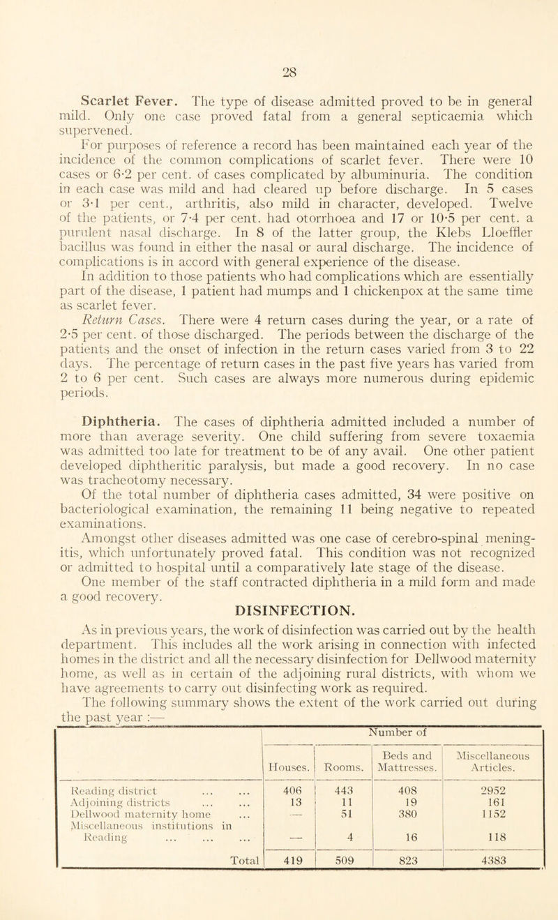 Scarlet Fever. The type of disease admitted proved to be in general mild. Only one case proved fatal from a general septicaemia which supervened. For purposes of reference a record has been maintained each year of the incidence of the common complications of scarlet fever. There were 10 cases or 6-2 per cent, of cases complicated by albuminuria. The condition in each case was mild and had cleared up before discharge. In 5 cases or 3-1 per cent., arthritis, also mild in character, developed. Twelve of the patients, or 7*4 per cent, had otorrhoea and 17 or 10-5 per cent, a purulent nasal discharge. In 8 of the latter group, the Klebs Lloeffler bacillus was found in either the nasal or aural discharge. The incidence of complications is in accord with general experience of the disease. In addition to those patients who had complications which are essentially part of the disease, 1 patient had mumps and 1 chickenpox at the same time as scarlet fever. Return Cases. There were 4 return cases during the year, or a rate of 2-5 per cent, of those discharged. The periods between the discharge of the patients and the onset of infection in the return cases varied from 3 to 22 days. The percentage of return cases in the past five years has varied from 2 to 6 per cent. Such cases are always more numerous during epidemic periods. Diphtheria. The cases of diphtheria admitted included a number of more than average severity. One child suffering from severe toxaemia was admitted too late for treatment to be of any avail. One other patient developed diphtheritic paralysis, but made a good recovery. In no case was tracheotomy necessary. Of the total number of diphtheria cases admitted, 34 were positive on bacteriological examination, the remaining 11 being negative to repeated examinations. Amongst other diseases admitted was one case of cerebro-spinal mening¬ itis, which unfortunately proved fatal. T his condition was not recognized or admitted to hospital until a comparatively late stage of the disease. One member of the staff contracted diphtheria in a mild form and made a good recovery. DISINFECTION. As in previous years, the work of disinfection was carried out by the health department. This includes all the work arising in connection with infected homes in the district and all the necessary disinfection for Dellwood maternity home, as well as in certain of the adjoining rural districts, with whom we have agreements to carry out disinfecting work as required. lire following summary shows the extent of the work carried out during the past year :— Number of Houses. Rooms. Beds and Mattresses. Miscellaneous Articles. Reading district 406 443 408 2952 Adjoining districts 13 11 19 161 Dellwood maternity home — 51 380 1152 jVliscellaneous institutions in Reading — 4 16 118