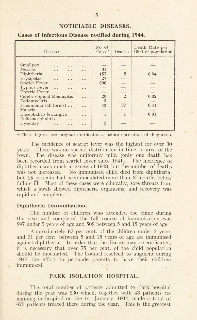 NOTIFIABLE DISEASES. Cases of Infectious Disease notified during 1944. j- Disease No. of Cases* Deaths Death Rate per 1000 of population Smallpox Measles 31 -— — Diphtheria 157 5 0.04 Erysipelas 27 ■— __ Scarlet Fever 506 — — Typhus Fever ... — •— — Enteric Fever *— -— •— Cerebro-Spinal Meningitis 20 2 0.02 Poliomyelitis 3 •— •— Pneumonia (all forms) ... 43 57 0.41 Malaria ... •— •— Encephalitis lethargica 1 1 0.01 Polioencephalitis — — ■— Dysentry 5 * (These figures are original notifications, before correction of diagnosis). The incidence of scarlet fever was the highest for over 30 years. There was no special distribution in time, or area of the town. The disease was uniformly mild (only one death has been recorded from scarlet fever since 1941). The incidence of diphtheria was much in excess of 1943, but the number of deaths was not increased. No immunised child died from diphtheria, but 15 patients had been inoculated more than 3 months before falling ill. Most of these cases were clinically, sore throats from which a swab showed diphtheria organisms, and recovery was rapid and complete. Diphtheria Immunisation. The number of children who attended the clinic during the year and completed the full course of immunisation was 897 under 5 years of age and 508 between 5 and 15 years of age. Approximately 67 per cent, of the children under 5 years and 61 per cent, between 5 and 15 years of age are immunised against diphtheria. In order that the disease may be eradicated, it is necessary that over 75 per cent, of the child population should be inoculated. The Council resolved to augment during 1945 the effort to persuade parents to have their children immunised. PARK ISOLATION HOSPITAL. The total number of patients admitted to Park hospital during the year was 630 which, together with 43 patients re¬ maining in hospital on the 1st January, 1944, made a total of 673 patients treated there'during the year. This is the greatest