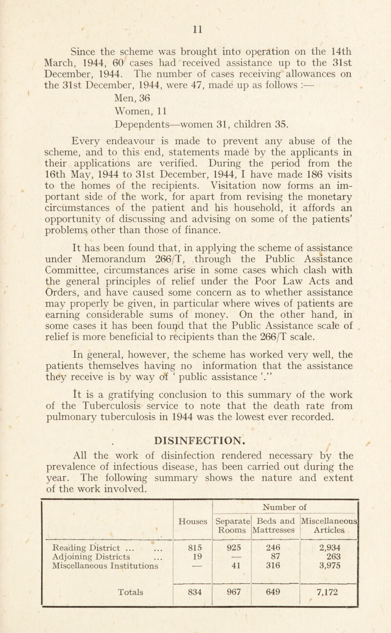 Since the scheme was brought into operation on the 14th March, 1944, 60 cases had received assistance up to the 31st December, 1944. The number of cases receiving allowances on the 31st December, 1944, were 47, made up as follows :— Men, 36 Women, 11 Dependents—women 31, children 35. Every endeavour is made to prevent any abuse of the scheme, and to this end, statements made by the applicants in their applications are verified. During the period from the 16th May, 1944 to 31st December, 1944, I have made 186 visits to the homes of the recipients. Visitation now forms an im¬ portant side of the work, for apart from revising the monetary circumstances of the patient and his household, it affords an opportunity of discussing and advising on some of the patients’ problems other than those of finance. It has been found that, in applying the scheme of assistance under Memorandum 266/T, through the Public Assistance Committee, circumstances arise in some cases which clash with the general principles of relief under the Poor Law Acts and Orders, and have caused some concern as to whether assistance may properly be given, in particular where wives of patients are earning considerable sums of money. On the other hand, in some cases it has been found that the Public Assistance scale of v relief is more beneficial to recipients than the 266/T scale. In general, however, the scheme has worked very well, the patients themselves having no information that the assistance they receive is by way of ‘ public assistance It is a gratifying conclusion to this summary of the work of the Tuberculosis service to note that the death rate from pulmonary tuberculosis in 1944 was the lowest ever recorded. DISINFECTION. All the work of disinfection rendered necessary by the prevalence of infectious disease, has been carried out during the year. The following summary shows the nature and extent of the work involved. Number of Houses Separate Beds and Miscellaneous Rooms Mattresses Articles Reading District ... 815 925 246 2,934 Adjoining Districts 19 •— 87 263 Miscellaneous Institutions 41 316 3,975