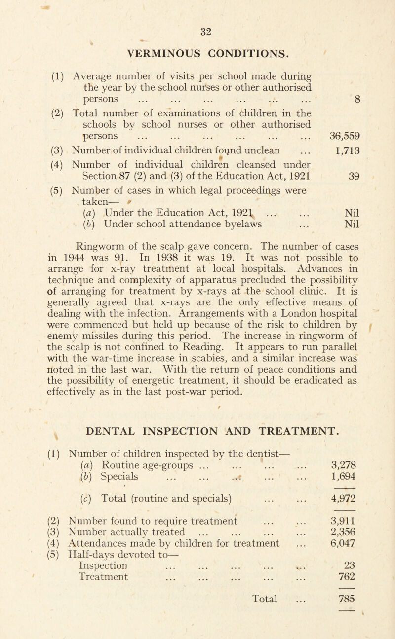 VERMINOUS CONDITIONS. (1) Average number of visits per school made during the year by the school nurses or other authorised persons ... ... ... ... ... ... 8 (2) Total number of examinations of children in the schools by school nurses or other authorised persons ... ... ... ... ... ... 36,559 (3) Number of individual children foijnd unclean ... 1,713 to ft (4) Number of individual children cleansed under Section 87 (2) and (3) of the Education Act, 1921 39 (5) Number of cases in which legal proceedings were taken— * [a) Under the Education Act, 1921 ... ... Nil (b) Under school attendance byelaws ... Nil Ringworm of the scalp gave concern. The number of cases in 1944 was 91. In 1938 it was 19. It was not possible to arrange for x-ray treatment at local hospitals. Advances in technique and complexity of apparatus precluded the possibility of arranging for treatment by x-rays at the school clinic. It is generally agreed that x-rays are the only effective means of dealing with the infection. Arrangements with a London hospital were commenced but held up because of the risk to children by enemy missiles during this period. The increase in ringworm of the scalp is not confined to Reading. It appears to run parallel with the war-time increase in scabies, and a similar increase was noted in the last war. With the return of peace conditions and the possibility of energetic treatment, it should be eradicated as effectively as in the last post-war period. DENTAL INSPECTION AND TREATMENT. (1) Number of children inspected by the dentist— (a) Routine age-groups ... ... ... ... 3,278 (b) Specials ... ... ..: ... ... 1,694 (c) Total (routine and specials) ... ... 4,972 (2) Number found to require treatment (3) Number actually treated (4) Attendances made by children for treatment (5) Half-days devoted to— Inspection Treatment 3,911 2,356 6,047 23 762 Total ... 785