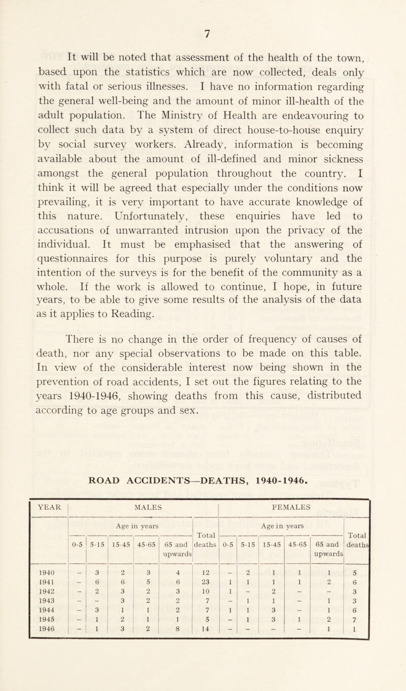 It will be noted that assessment of the health of the town, based upon the statistics which are now collected, deals only with fatal or serious illnesses. I have no information regarding the general well-being and the amount of minor ill-health of the adult population. The Ministry of Health are endeavouring to collect such data by a system of direct house-to-house enquiry by social survey workers. Already, information is becoming available about the amount of ill-defined and minor sickness amongst the general population throughout the country. I think it will be agreed that especially under the conditions now prevailing, it is very important to have accurate knowledge of this nature. Unfortunately, these enquiries have led to accusations of unwarranted intrusion upon the privacy of the individual. It must be emphasised that the answering of questionnaires for this purpose is purely voluntary and the intention of the surveys is for the benefit of the community as a whole. If the work is allowed to continue, I hope, in future years, to be able to give some results of the analysis of the data as it applies to Reading. There is no change in the order of frequency of causes of death, nor any special observations to be made on this table. In view of the considerable interest now being shown in the prevention of road accidents, I set out the figures relating to the years 1940-1946, showing deaths from this cause, distributed according to age groups and sex. ROAD ACCIDENTS—DEATHS, 1940-1946. YEAR MALES FEMALES Age in years Total deaths Age in years Total deaths 0-5 5-15 15-45 45-65 65 and upwards 0-5 5-15 15-45 45-65 65 and upwards 1940 — 3 2 3 4 12 — 2 1 1 1 5 1941 - 6 6 5 6 23 1 1 1 1 2 6 1942 - 2 3 2 3 10 1 - 2 - - 3 1943 - - 3 2 2 7 - 1 1 - 1 3 1944 - 3 1 1 2 7 1 1 3 - 1 6 1945 - 1 2 1 1 5 - 1 3 1 2 7 1946 ~ 1 3 2 8 14 - — - ~ 1 1