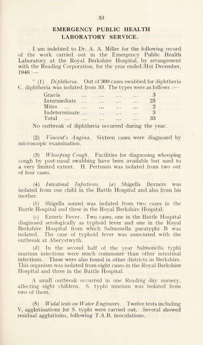 EMERGENCY PUBLIC HEALTH LABORATORY SERVICE. I am indebted to Dr. A. A. Miller for the following record of the work carried out in the Emergency Public Health Laboratory at the Royal Berkshire Hospital, by arrangement with the Reading Corporation, for the year ended 31st December, 1946 :— “ (1) Diphtheria. Out of 300 cases swabbed for diphtheria C. diphtheria was isolated from 33. The types were as follows :— Gravis Intermediate Mites Indeterminate Total 3 25 2 3 33 No outbreak of diphtheria occurred during the year. (2) Vincent’s Angina. Sixteen cases were diagnosed by microscopic examination. (3) Whooping Cough. Facilities for diagnosing whooping cough by post-nasal swabbing have been available but used to a very limited extent. H. Pertussis was isolated from two out of four cases. (4) Intestinal Infections. (a) Shigella flexnere was isolated from one child in the Battle Hospital and also from his mother. (b) Shigella sonnei was isolated from two cases in the Battle Hospital and three in the Royal Berkshire Hospital. (c) Enteric Fever. Two cases, one in the Battle Hospital diagnosed serologically as typhoid fever and one in the Royal Berkshire Hospital from which Salmonella paratyphi B was isolated. The case of typhoid fever was associated with the outbreak at Aberystwyth. (d) In the second half of the year Salmonella typhi murium infections were much commoner than other intestinal infections. These were also found in other districts in Berkshire. This organism was isolated from eight cases in the Royal Berkshire Hospital and three in the Battle Hospital. A small outbreak occurred in one Reading day nursery, affecting eight children. S. typhi murium was isolated from two of them. (5) Widal tests on Water Engineers. Twelve tests including Vi agglutinations for S. typhi were carried out. Several showed residual agglutinins, following T.A.B. inoculations.