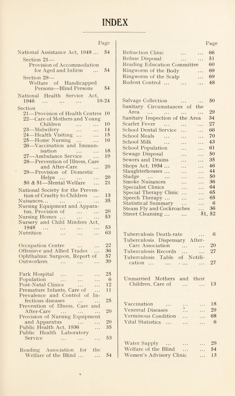 Page National Assistance Act, 1948 ... 54 Section 21 — Provision of Accommodation for Aged and Infirm ... 54 Section 29— Welfare of Handicapped Persons—Blind Persons 54 National Health Service Act, 1946 . 10-24 Section 21— Provision of Health Centres 10 22- —Care of Mothers and Young Children • • • 10 23—Midwifery . . . 14 24—Health Visiting ... • • • 15 25—Home Nursing ... • • • 16 26—Vaccination and Immun- isation • • • 18 27—Ambulance Service • • • 19 28—Prevention of Illness, Care and After-Care • • • 20 29—Provision of Domestic Helps ... • • • 20 50 & 51—Mental Welfare . . . 21 National Society for the Preven- tion of Cruelty to Children • • • 13 Nuisances... ... 35 Nursing Equipment and Appara- tus, Provision of • • • 20 Nursing Homes ... Nursery and Child Minders Act, 53 1948 . • • • 53 Nutrition ... 63 Occupation Centre 22 Offensive and Allied Trades • • • 36 Ophthalmic Surgeon, Report of 57 Outworkers 39 Park Hospital 25 Population . . . 6 Post-Natal Clinics • • • 12 Premature Infants, Care of • • • 11 Prevalence and Control of In- fectious diseases 25 Prevention of Illness, Care and After-Care 20 Provision of Nursing Equipment and Apparatus ... ... 20 Public Health Act, 1936 ... 35 Public Health Laboratory Service ... ... ... 53 Reading Association for the Page Refraction Clinic 66 Refuse Disposal 51 Reading Education Committee 60 Ringworm of the Body 69 Ringworm of the Scalp 69 Rodent Control ... 48 Salvage Collection 50 Sanitary Circumstances of the Area 29 Sanitary Inspection of the Area 34 Scarlet Fever 27 School Dental Service ... 66 School Meals 70 School Milk . 43 School Population 61 Sewage Disposal 50 Sewers and Drains 35 Shops Act, 1934 ... 46 Slaughterhouses ... 44 Sludge 50 Smoke Nuisances 36 Specialist Clinics 64 Special Therapy Clinic ... 65 Speech Therapy ... 65 Statistical Summary 6 Steam Fly and Cockroaches 36 Street Cleansing ... ... 51, 52 Tuberculosis Death-rate • • • 6 Tuberculosis Dispensary Care Association After- 20 Tuberculosis Records • • « 27 Tuberculosis Table of cation ... . Notifi- 27 Unmarried Mothers and Children, Care of their 13 Vaccination ... 18 Venereal Diseases ... 29 Verminous Condition ... 68 Vital Statistics ... 6 Water Supply ... 29 Welfare of the Blind ... 54