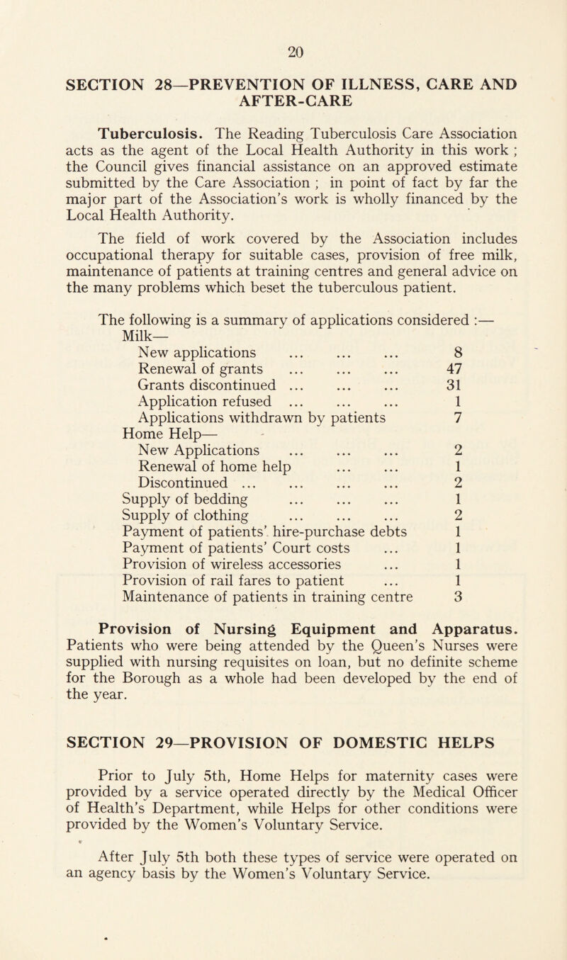 SECTION 28—PREVENTION OF ILLNESS, CARE AND AFTER-CARE Tuberculosis. The Reading Tuberculosis Care Association acts as the agent of the Local Health Authority in this work ; the Council gives financial assistance on an approved estimate submitted by the Care Association ; in point of fact by far the major part of the Association’s work is wholly financed by the Local Health Authority. The field of work covered by the Association includes occupational therapy for suitable cases, provision of free milk, maintenance of patients at training centres and general advice on the many problems which beset the tuberculous patient. The following is a summary of applications considered :— Milk- New applications ... ... ... 8 Renewal of grants ... ... ... 47 Grants discontinued ... ... ... 31 Application refused ... ... ... 1 Applications withdrawn by patients 7 Home Help— New Applications ... ... ... 2 Renewal of home help ... ... 1 Discontinued ... ... ... ... 2 Supply of bedding ... ... ... 1 Supply of clothing ... ... ... 2 Payment of patients’ hire-purchase debts 1 Payment of patients’ Court costs ... 1 Provision of wireless accessories ... 1 Provision of rail fares to patient ... 1 Maintenance of patients in training centre 3 Provision of Nursing Equipment and Apparatus. Patients who were being attended by the Queen’s Nurses were supplied with nursing requisites on loan, but no definite scheme for the Borough as a whole had been developed by the end of the year. SECTION 29—PROVISION OF DOMESTIC HELPS Prior to July 5th, Home Helps for maternity cases were provided by a service operated directly by the Medical Officer of Health’s Department, while Helps for other conditions were provided by the Women’s Voluntary Service. * After July 5th both these types of service were operated on an agency basis by the Women’s Voluntary Service.