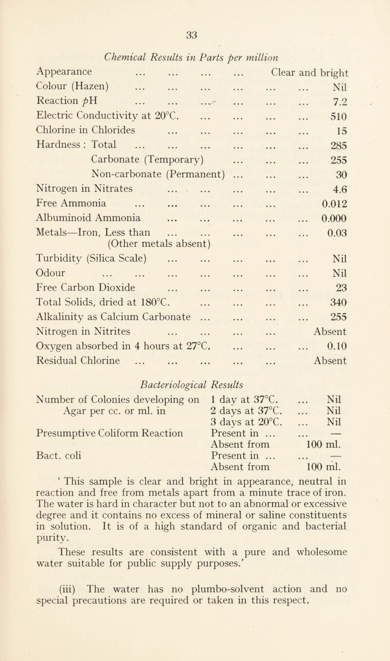 Chemical Results in Parts per million Appearance . Clear and bright Colour (Hazen) . Nil Reaction pd ... ... . 7.2 Electric Conductivity at 20°C. . 510 Chlorine in Chlorides . 15 Hardness: Total . 285 Carbonate (Temporary) . 255 Non-carbonate (Permanent) ... . 30 Nitrogen in Nitrates . 4.6 Free Ammonia 0.012 Albuminoid Ammonia . 0.000 Metals—Iron, Less than (Other metals absent) . 0.03 Turbidity (Silica Scale) . Nil Odour . Nil Free Carbon Dioxide . 23 Total Solids, dried at 180°C. . 340 Alkalinity as Calcium Carbonate ... . 255 Nitrogen in Nitrites Absent Oxygen absorbed in 4 hours at 27°C. . 0.10 Residual Chlorine Absent Bacteriological Results Number of Colonies developing on 1 day at 37°C. Nil Agar per cc. or ml. in 2 days at 37°C. Nil 3 days at 20°C. Nil Presumptive Coliform Reaction Present in ... ... — Absent from 100 ml. Bact. coli Present in ... ... — Absent from 100 ml. ‘ This sample is clear and bright in appearance, neutral in reaction and free from metals apart from a minute trace of iron. The water is hard in character but not to an abnormal or excessive degree and it contains no excess of mineral or saline constituents in solution. It is of a high standard of organic and bacterial purity. These results are consistent with a pure and wholesome water suitable for public supply purposes.’ (iii) The water has no plumbo-solvent action and no special precautions are required or taken in this respect.