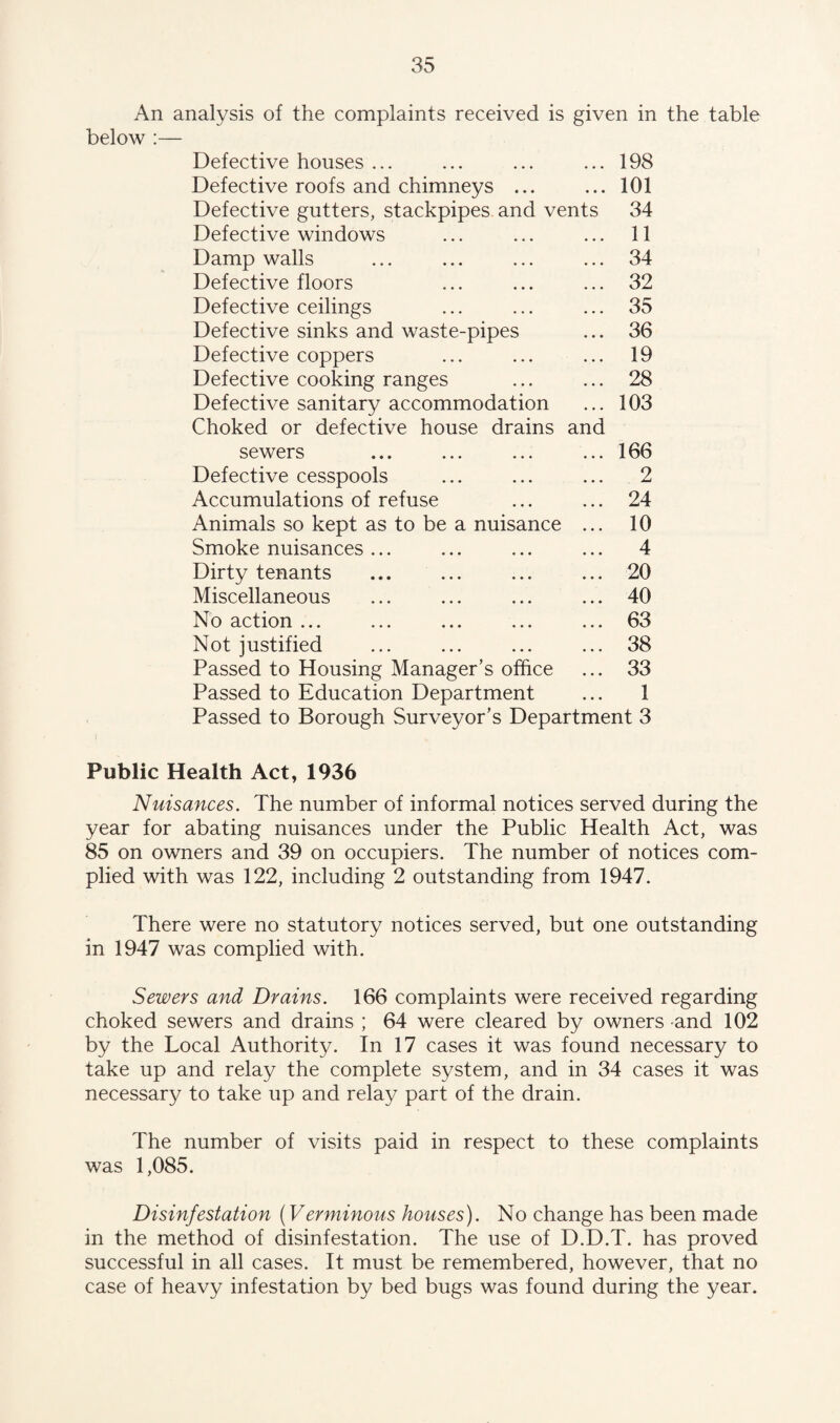 An analysis of the complaints received is given in the table below :— Defective houses ... • • • 198 Defective roofs and chimneys ... • • • 101 Defective gutters, stackpipes and vents 34 Defective windows • • • 11 Damp walls • • • 34 Defective floors • • • 32 Defective ceilings • • • 35 Defective sinks and waste-pipes • • • 36 Defective coppers • • . 19 Defective cooking ranges • . • 28 Defective sanitary accommodation Choked or defective house drains and 103 sewers • • • 16 6 Defective cesspools • • • 2 Accumulations of refuse • • • 24 Animals so kept as to be a nuisance • • • 10 Smoke nuisances ... • • • 4 Dirty tenants • • • 20 Miscellaneous • • • 40 No action ... • • • 63 Not justified • • • 38 Passed to Housing Manager’s office • • • 33 Passed to Education Department Passed to Borough Surveyor’s Depa • • • 1 rtment 3 Public Health Act, 1936 Nuisances. The number of informal notices served during the year for abating nuisances under the Public Health Act, was 85 on owners and 39 on occupiers. The number of notices com¬ plied with was 122, including 2 outstanding from 1947. There were no statutory notices served, but one outstanding in 1947 was complied with. Sewers and Drains. 166 complaints were received regarding choked sewers and drains ; 64 were cleared by owners and 102 by the Local Authority. In 17 cases it was found necessary to take up and relay the complete system, and in 34 cases it was necessary to take up and relay part of the drain. The number of visits paid in respect to these complaints was 1,085. Disinfestation (Verminous houses). No change has been made in the method of disinfestation. The use of D.D.T. has proved successful in all cases. It must be remembered, however, that no case of heavy infestation by bed bugs was found during the year.