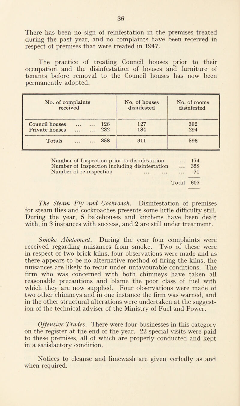 There has been no sign of reinfestation in the premises treated during the past year, and no complaints have been received in respect of premises that were treated in 1947. The practice of treating Council houses prior to their occupation and the disinfestation of houses and furniture of tenants before removal to the Council houses has now been permanently adopted. No. of complaints No. of houses No. of rooms received disinfested disinfested Council houses . 126 127 302 Private houses . 232 184 294 Totals . 358 311 596 Number of Inspection prior to disinfestation ... 174 Number of Inspection including disinfestation ... 358 Number of re-inspection ... ... ... ... 71 Total 603 The Steam Fly and Cockroach. Disinfestation of premises for steam flies and cockroaches presents some little difficulty still. During the year, 5 bakehouses and kitchens have been dealt with, in 3 instances with success, and 2 are still under treatment. Smoke Abatement. During the year four complaints were received regarding nuisances from smoke. Two of these were in respect of two brick kilns, four observations were made and as there appears to be no alternative method of firing the kilns, the nuisances are likely to recur under unfavourable conditions. The firm who was concerned with both chimneys have taken all reasonable precautions and blame the poor class of fuel with which they are now supplied. Four observations were made of two other chimneys and in one instance the firm was warned, and in the other structural alterations were undertaken at the suggest¬ ion of the technical adviser of the Ministry of Fuel and Power. Offensive Trades. There were four businesses in this category on the register at the end of the year. 22 special visits were paid to these premises, all of which are properly conducted and kept in a satisfactory condition. Notices to cleanse and lime wash are given verbally as and when required.