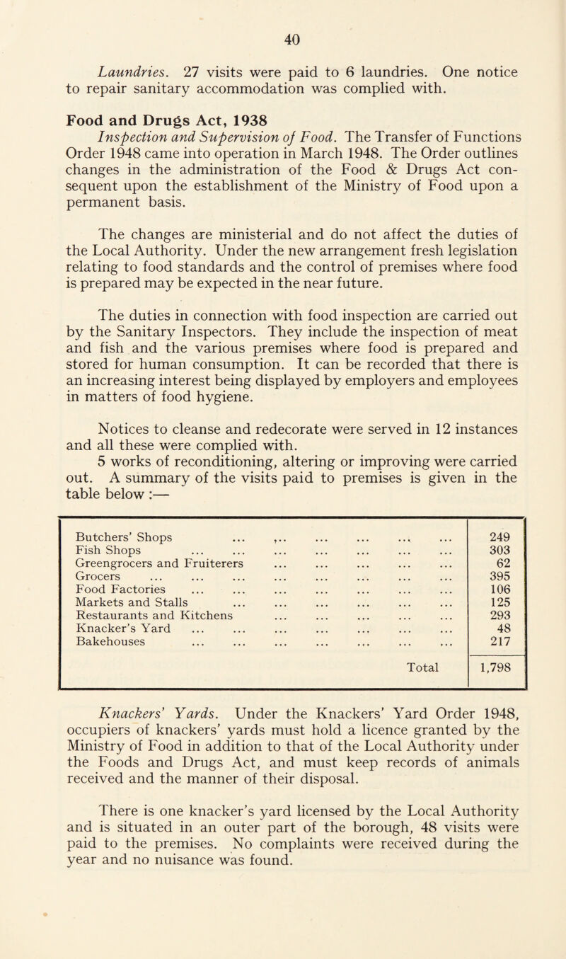 Laundries. 27 visits were paid to 6 laundries. One notice to repair sanitary accommodation was complied with. Food and Drugs Act, 1938 Inspection and Supervision oj Food. The Transfer of Functions Order 1948 came into operation in March 1948. The Order outlines changes in the administration of the Food & Drugs Act con¬ sequent upon the establishment of the Ministry of Food upon a permanent basis. The changes are ministerial and do not affect the duties of the Local Authority. Under the new arrangement fresh legislation relating to food standards and the control of premises where food is prepared may be expected in the near future. The duties in connection with food inspection are carried out by the Sanitary Inspectors. They include the inspection of meat and fish and the various premises where food is prepared and stored for human consumption. It can be recorded that there is an increasing interest being displayed by employers and employees in matters of food hygiene. Notices to cleanse and redecorate were served in 12 instances and all these were complied with. 5 works of reconditioning, altering or improving were carried out. A summary of the visits paid to premises is given in the table below:— Butchers’ Shops ... ,.. 249 Fish Shops 303 Greengrocers and Fruiterers 62 Grocers 395 Food Factories 106 Markets and Stalls 125 Restaurants and Kitchens 293 Knacker’s Yard 48 Bakehouses 217 Total 1,798 ; Knackers Yards. Under the Knackers' Yard Order 1948, occupiers of knackers’ yards must hold a licence granted by the Ministry of Food in addition to that of the Local Authority under the Foods and Drugs Act, and must keep records of animals received and the manner of their disposal. There is one knacker’s yard licensed by the Local Authority and is situated in an outer part of the borough, 48 visits were paid to the premises. No complaints were received during the year and no nuisance was found.