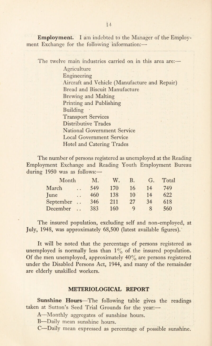 Employment. I am indebted to the Manager of the Employ¬ ment Exchange for the following information:—• The twelve main industries carried on in this area are:— Agriculture Engineering Aircraft and Vehicle (Manufacture and Repair) Bread and Biscuit Manufacture Brewing and Malting Printing and Publishing Building • Transport Services Distributive Trades National Government Service Local Government Service Hotel and Catering Trades The number of persons registered as unemployed at the Reading Employment Exchange and Reading Youth Employment Bureau during 1950 was as follows:— Month M. W. B. G. Total March 549 170 16 14 749 June 460 138 10 14 622 September .. 346 211 27 34 618 December .. 383 160 9 8 560 The insured population, excluding self and non-employed, at July, 1948, was approximately 68,500 (latest available figures).* It will be noted that the percentage of persons registered as unemployed is normally less than 1% of the insured population. Of the men unemployed, approximately 40% are persons registered under the Disabled Persons Act, 1944, and many of the remainder are elderly unskilled workers. METERIOLOGICAL REPORT Sunshine Hours—The following table gives the readings taken at Sutton’s Seed Trial Grounds for the year:— A—Monthly aggregates of sunshine hours. B—Daily mean sunshine hours. C—Daily mean expressed as percentage of possible sunshine.