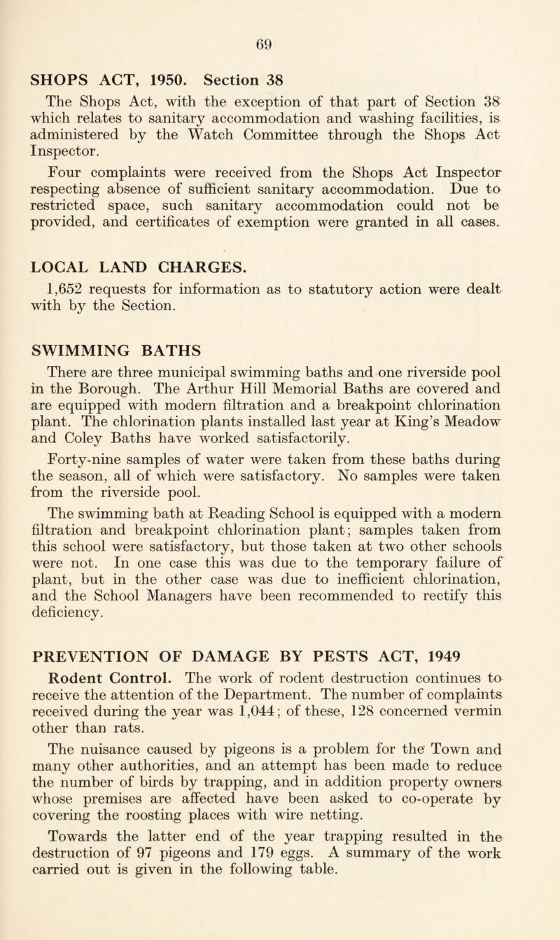 SHOPS ACT, 1950. Section 38 The Shops Act, with the exception of that part of Section 38 which relates to sanitary accommodation and washing facilities, is administered by the Watch Committee through the Shops Act Inspector. Four complaints were received from the Shops Act Inspector respecting absence of sufficient sanitary accommodation. Due to restricted space, such sanitary accommodation could not be provided, and certificates of exemption were granted in all cases. LOCAL LAND CHARGES. 1,652 requests for information as to statutory action were dealt with by the Section. SWIMMING BATHS There are three municipal swimming baths and one riverside pool in the Borough. The Arthur Hill Memorial Baths are covered and are equipped with modern filtration and a breakpoint chlorination plant. The chlorination plants installed last year at King’s Meadow and Coley Baths have worked satisfactorily. Forty-nine samples of water were taken from these baths during the season, all of which were satisfactory. No samples were taken from the riverside pool. The swimming bath at Reading School is equipped with a modern filtration and breakpoint chlorination plant; samples taken from this school were satisfactory, but those taken at two other schools were not. In one case this was due to the temporary failure of plant, but in the other case was due to inefficient chlorination, and the School Managers have been recommended to rectify this deficiency. PREVENTION OF DAMAGE BY PESTS ACT, 1949 Rodent Control. The work of rodent destruction continues to receive the attention of the Department. The number of complaints received during the year was 1,044; of these, 128 concerned vermin other than rats. The nuisance caused by pigeons is a problem for the' Town and many other authorities, and an attempt has been made to reduce the number of birds by trapping, and in addition property owners whose premises are affected have been asked to co-operate by covering the roosting places with wire netting. Towards the latter end of the year trapping resulted in the destruction of 97 pigeons and 179 eggs. A summary of the work carried out is given in the following table.