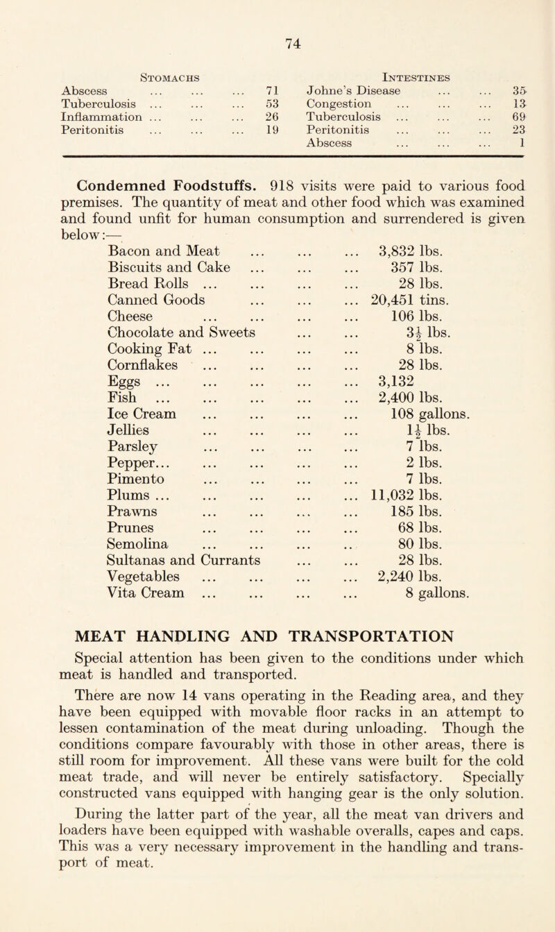 Stomachs Intestines Abscess 71 Johne’s Disease 35 Tuberculosis 53 Congestion 13 Inflammation ... 26 Tuberculosis 69 Peritonitis 19 Peritonitis 23 Abscess 1 Condemned Foodstuffs. 918 visits were paid to various food premises. The quantity of meat and other food which was examined and found unfit for human consumption and surrendered is given below:— Bacon and Meat Biscuits and Cake Bread Rolls ... Canned Goods Cheese Chocolate and Sweets Cooking Fat ... Cornflakes Eggs. Fish Ice Cream Jellies Parsley Pepper. Pimento Plums ... Prawns Prunes Semolina Sultanas and Currants Vegetables Vita Cream ... 3,832 lbs. 357 lbs. 28 lbs. 20,451 tins. 106 lbs. 3J lbs. 8 lbs. 28 lbs. 3,132 2,400 lbs. 108 gallons. n lbs. 7 lbs. 2 lbs. 7 lbs. 11,032 lbs. 185 lbs. 68 lbs. 80 lbs. 28 lbs. 2,240 lbs. 8 gallons. MEAT HANDLING AND TRANSPORTATION Special attention has been given to the conditions under which meat is handled and transported. There are now 14 vans operating in the Reading area, and they have been equipped with movable floor racks in an attempt to lessen contamination of the meat during unloading. Though the conditions compare favourably with those in other areas, there is still room for improvement. All these vans were built for the cold meat trade, and will never be entirely satisfactory. Specially constructed vans equipped with hanging gear is the only solution. During the latter part of the year, all the meat van drivers and loaders have been equipped with washable overalls, capes and caps. This was a very necessary improvement in the handling and trans¬ port of meat.