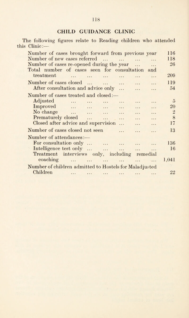 CHILD GUIDANCE CLINIC The following figures relate to Reading children who attended this Clinic:— Number of cases brought forward from previous year 116 Number of new cases referred ... ... ... ... 118 Number of cases re-opened during the year ... ... 26 Total number of cases seen for consultation and treatment ... ... ... ... ... ... 209 Number of cases closed ... ... ... ... ... 119 After consultation and advice only ... ... ... 54 Number of cases treated and closed:— Adjusted ... ... ... ... ... ... 5 Improved ... ... ... ... ... ... 20 No change ... ... ... ... ... ... 2 Prematurely closed ... ... ... ... ... 8 Closed after advice and supervision ... ... ... 17 Number of cases closed not seen ... ... ... 13 Number of attendances:— For consultation only ... ... ... ... ... 136 Intelligence test only ... ... ... ... ... 16 Treatment interviews only, including remedial coaching ... ... ... ... ... ... 1,041 Number of children admitted to Hostels for Maladjusted Children ... ... ... ... ... ... 22