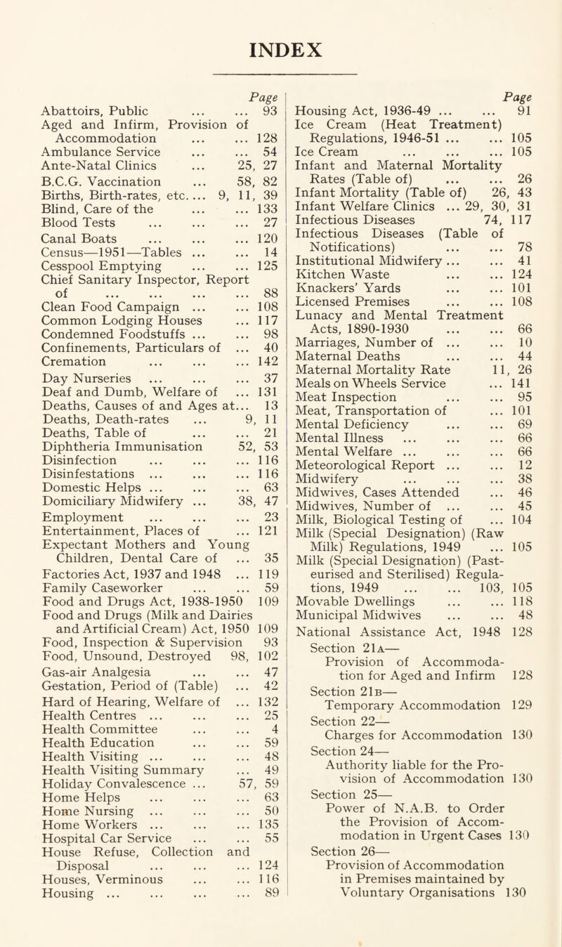 Page Abattoirs, Public ... 93 Aged and Infirm, Provision of Accommodation ... 128 Ambulance Service ... 54 Ante-Natal Clinics 25, 27 B.C.G. Vaccination 58, 82 Births, Birth-rates, etc.... 9, 11, 39 Blind, Care of the ... 133 Blood Tests ... 27 Canal Boats ... 120 Census—1951—Tables ... ... 14 Cesspool Emptying ... 125 Chief Sanitary Inspector, Report o f ... ... ... ... 88 Clean Food Campaign ... ... 108 Common Lodging Houses ... 117 Condemned Foodstuffs ... ... 98 Confinements, Particulars of ... 40 Cremation ... 142 Day Nurseries ... 37 Deaf and Dumb, Welfare of ... 131 Deaths, Causes of and Ages at... 13 Deaths, Death-rates 9, 11 Deaths, Table of ... 21 Diphtheria Immunisation 52, 53 Disinfection ... 116 Disinfestations ... 116 Domestic Helps ... ... 63 Domiciliary Midwifery ... 38, 47 Employment ... 23 Entertainment, Places of ... 121 Expectant Mothers and Young Children, Dental Care of ... 35 Factories Act, 1937 and 1948 ... 119 Family Caseworker ... 59 Food and Drugs Act, 1938-1950 109 Food and Drugs (Milk and Dairies and Artificial Cream) Act, 1950 109 Food, Inspection & Supervision 93 Food, Unsound, Destroyed 98, 102 Gas-air Analgesia ... 47 Gestation, Period of (Table) ... 42 Hard of Hearing, Welfare of ... 132 Health Centres ... ... 25 Health Committee 4 Health Education ... 59 Health Visiting ... ... 48 Health Visiting Summary ... 49 Holiday Convalescence ... 57, 59 Home Helps ... 63 Home Nursing ... 50 Home Workers ... ... 135 Hospital Car Service ... 55 House Refuse, Collection and Disposal ... 124 Houses, Verminous ... 116 Housing ... ... 89 Page Housing Act, 1936-49 ... ... 91 Ice Cream (Heat Treatment) Regulations, 1946-51 ... ... 105 Ice Cream ... ... ... 105 Infant and Maternal Mortality Rates (Table of) ... ... 26 Infant Mortality (Table of) 26, 43 Infant Welfare Clinics ...29, 30, 31 Infectious Diseases 74, 117 Infectious Diseases (Table of Notifications) ... 78 Institutional Midwifery ... ... 41 Kitchen Waste ... 124 Knackers’ Yards ... 101 Licensed Premises ... 108 Lunacy and Mental Treatment Acts, 1890-1930 ... 66 Marriages, Number of ... ... 10 Maternal Deaths ... 44 Maternal Mortality Rate 11, 26 Meals on Wheels Service ... 141 Meat Inspection ... 95 Meat, Transportation of ... 101 Mental Deficiency ... 69 Mental Illness ... 66 Mental Welfare ... ... 66 Meteorological Report ... ... 12 Midwifery ... 38 Midwives, Cases Attended ... 46 Midwives, Number of ... 45 Milk, Biological Testing of ... 104 Milk (Special Designation) (Raw Milk) Regulations, 1949 ... 105 Milk (Special Designation) (Past¬ eurised and Sterilised) Regula¬ tions, 1949 ... ... 103, 105 Movable Dwellings ... ... 118 Municipal Midwives ... ... 48 National Assistance Act, 1948 128 Section 21a— Provision of Accommoda¬ tion for Aged and Infirm 128 Section 21b— Temporary Accommodation 129 Section 22— Charges for Accommodation 130 Section 24— Authority liable for the Pro¬ vision of Accommodation 130 Section 25— Power of N.A.B. to Order the Provision of Accom¬ modation in Urgent Cases 130 Section 26— Provision of Accommodation in Premises maintained by Voluntary Organisations 130