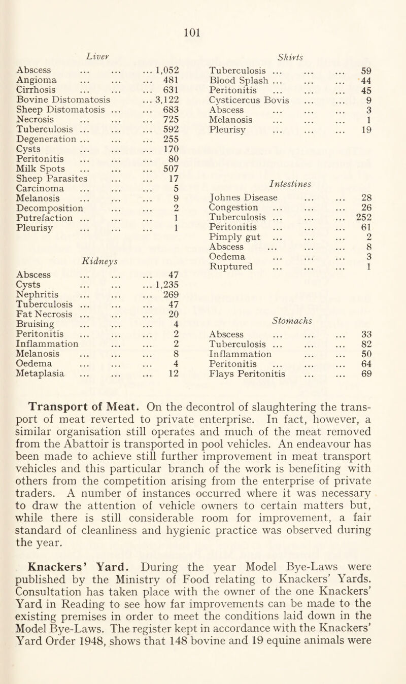 Liver Skirts Abscess ... 1,052 Tuberculosis ... ... 59 Angioma ... 481 Blood Splash ... 44 Cirrhosis ... 631 Peritonitis ... 45 Bovine Distomatosis ... 3,122 Cysticercus Bovis 9 Sheep Distomatosis ... ... 683 Abscess 3 Necrosis ... 725 Melanosis 1 Tuberculosis ... ... 592 Pleurisy 19 Degeneration ... ... 255 Cysts ... 170 Peritonitis ... 80 Milk Spots ... 507 Sheep Parasites Carcinoma 17 5 Intestines Melanosis 9 Johnes Disease 28 Decomposition 2 Congestion ... 26 Putrefaction ... 1 Tuberculosis ... ... 252 Pleurisy 1 Peritonitis 61 Pimply gut 2 Abscess 8 Kidneys Oedema Ruptured 3 1 Abscess 47 Cysts ... 1,235 Nephritis ... 269 Tuberculosis ... 47 Fat Necrosis ... 20 Stomachs Bruising 4 Peritonitis 2 Abscess 33 Inflammation 2 Tuberculosis ... ... 82 Melanosis 8 Inflammation ... 50 Oedema 4 Peritonitis 64 Metaplasia 12 Flays Peritonitis 69 Transport of Meat. On the decontrol of slaughtering the trans¬ port of meat reverted to private enterprise. In fact, however, a similar organisation still operates and much of the meat removed from the Abattoir is transported in pool vehicles. An endeavour has been made to achieve still further improvement in meat transport vehicles and this particular branch of the work is benefiting with others from the competition arising from the enterprise of private traders. A number of instances occurred where it was necessary to draw the attention of vehicle owners to certain matters but, while there is still considerable room for improvement, a fair standard of cleanliness and hygienic practice was observed during the year. Knackers’ Yard. During the year Model Bye-Laws were published by the Ministry of Food relating to Knackers’ Yards. Consultation has taken place with the owner of the one Knackers’ Yard in Reading to see how far improvements can be made to the existing premises in order to meet the conditions laid down in the Model Bye-Laws. The register kept in accordance with the Knackers’ Yard Order 1948, shows that 148 bovine and 19 equine animals were