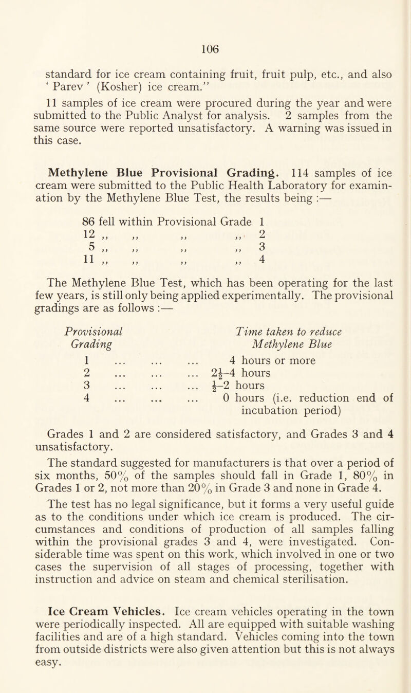 standard for ice cream containing fruit, fruit pulp, etc., and also ‘ Parev ’ (Kosher) ice cream/' 11 samples of ice cream were procured during the year and were submitted to the Public Analyst for analysis. 2 samples from the same source were reported unsatisfactory. A warning was issued in this case. Methylene Blue Provisional Grading. 114 samples of ice cream were submitted to the Public Health Laboratory for examin¬ ation by the Methylene Blue Test, the results being :— 86 fell within Provisional Grade 1 2 3 4 The Methylene Blue Test, which has been operating for the last few years, is still only being applied experimentally. The provisional gradings are as follows :— Provisional Time taken to reduce Grading Methylene Blue 1 . 4 hours or more 2 . ... 2\-4 hours 3 J-2 hours 4 X » • • » • • 0 hours (i.e. reduction end of incubation period) Grades 1 and 2 are considered satisfactory, and Grades 3 and 4 unsatisfactory. The standard suggested for manufacturers is that over a period of six months, 50% of the samples should fall in Grade 1, 80% in Grades 1 or 2, not more than 20% in Grade 3 and none in Grade 4. The test has no legal significance, but it forms a very useful guide as to the conditions under which ice cream is produced. The cir¬ cumstances and conditions of production of all samples falling within the provisional grades 3 and 4, were investigated. Con¬ siderable time was spent on this work, which involved in one or two cases the supervision of all stages of processing, together with instruction and advice on steam and chemical sterilisation. Ice Cream Vehicles. Ice cream vehicles operating in the town were periodically inspected. All are equipped with suitable washing facilities and are of a high standard. Vehicles coming into the town from outside districts were also given attention but this is not always easy.