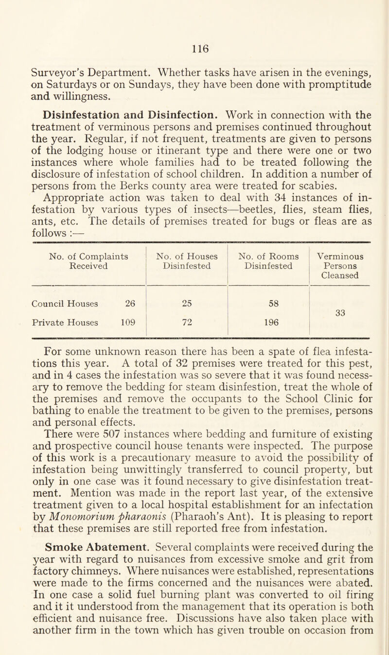 Surveyor’s Department. Whether tasks have arisen in the evenings, on Saturdays or on Sundays, they have been done with promptitude and willingness. Disinfestation and Disinfection. Work in connection with the treatment of verminous persons and premises continued throughout the year. Regular, if not frequent, treatments are given to persons of the lodging house or itinerant type and there were one or two instances where whole families had to be treated following the disclosure of infestation of school children. In addition a number of persons from the Berks county area were treated for scabies. Appropriate action was taken to deal with 34 instances of in¬ festation by various types of insects—beetles, flies, steam flies, ants, etc. The details of premises treated for bugs or fleas are as follows :— No. of Complaints Received No. of Houses Disinfested No. of Rooms Disinfested Verminous Persons Cleansed Council Houses 26 25 58 33 Private Houses 109 72 196 For some unknown reason there has been a spate of flea infesta¬ tions this year. A total of 32 premises were treated for this pest, and in 4 cases the infestation was so severe that it was found necess¬ ary to remove the bedding for steam disinfestion, treat the whole of the premises and remove the occupants to the School Clinic for bathing to enable the treatment to be given to the premises, persons and personal effects. There were 507 instances where bedding and furniture of existing and prospective council house tenants were inspected. The purpose of this work is a precautionary measure to avoid the possibility of infestation being unwittingly transferred to council property, but only in one case was it found necessary to give disinfestation treat¬ ment. Mention was made in the report last year, of the extensive treatment given to a local hospital establishment for an infectation by Monomorium pharaonis (Pharaoh’s Ant). It is pleasing to report that these premises are still reported free from infestation. Smoke Abatement. Several complaints were received during the year with regard to nuisances from excessive smoke and grit from factory chimneys. Where nuisances were established, representations were made to the firms concerned and the nuisances were abated. In one case a solid fuel burning plant was converted to oil firing and it it understood from the management that its operation is both efficient and nuisance free. Discussions have also taken place with another firm in the town which has given trouble on occasion from