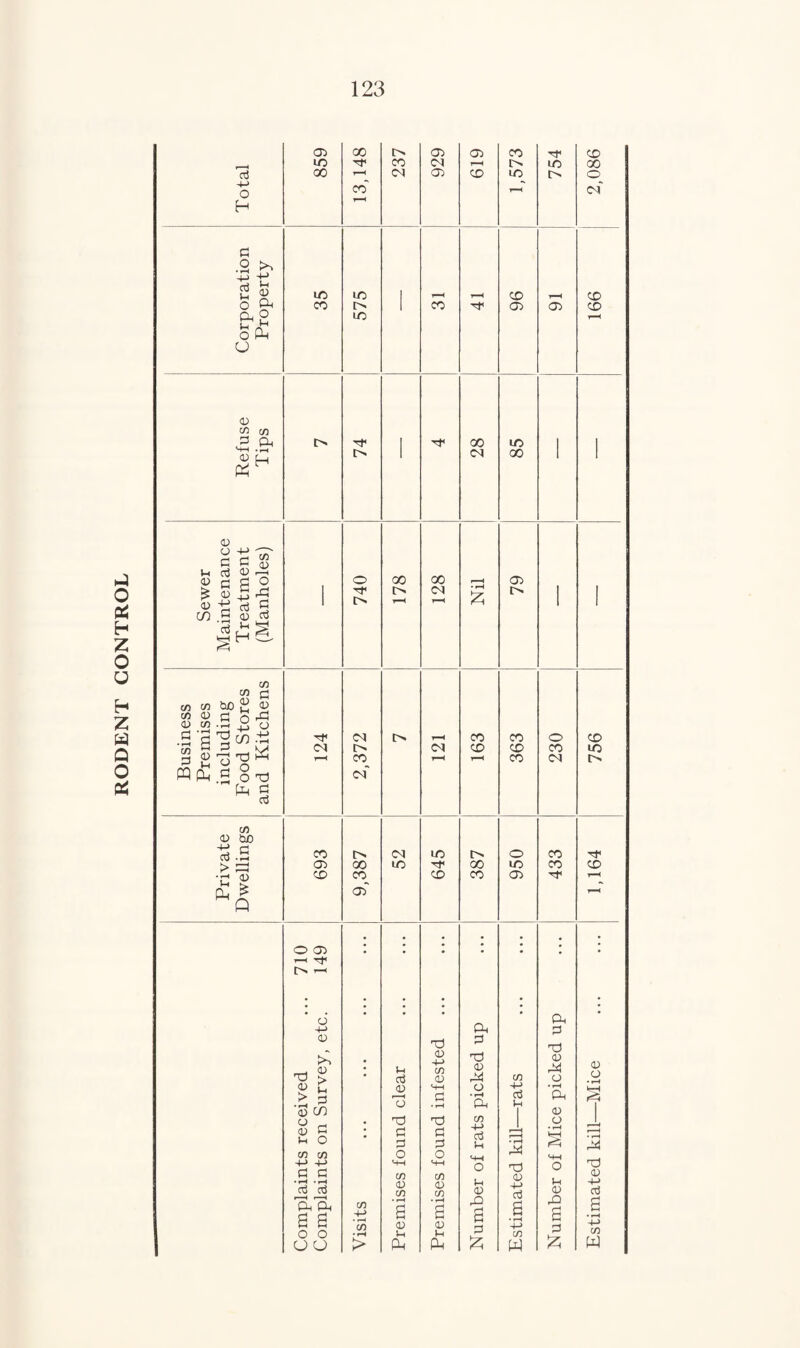RODENT CONTROL 05 00 05 05 CO CD ID X1 CO CM T-H in 00 oJ oo T—< CM 05 CD m i> O' -4-> o co' r-P cm' H g .2 ^ -p f> (rt >-1 •n 1 1-H r-H CD _ CD O £M co r> 1 CO 05 05 CD Q, O o Pm in r-H u 05 co co <5 cm i> 1 00 m 1 1 1 CM 00 1 1 05 c g $ u G C5 i—i 00 00 05 2 cj o £ 2 mg +i d a o I—H 05 £ 05 1 CM r—H £ l> 1 1 m SG cu G it£g sne m M G CO CO CuO £ 05 CO 05 g o mg 05 CO •r -2 o S ‘S 'Sw .ti 04 [> r-H CO CO o CD C/) *? g'8* .2 0X3 CM l> CM CD CD CO m S D 3. ^ w a. r-H CO cm' i-H r-H CO CM a 3 C/5 05 bo oj .in co I> CM in o o CO Tf 05 00 in 00 m co CD *r» 'dj CO CO CD CO 05 r-H Vh k*. Pm X 05* r—1< Q 710 149 : ; • • • • • o • • Ph • Ph • 4-> G <0 X) G T3 rrl V X) S. • u a3 0) 4-> in 0) X) 05 A3 m 05 A3 o 05 05 05 u <D MH o 4-> • i—l *-1 > 3 To G • rH (A aJ u Ph A a> m i 05 O # X3 X) m I O rei on • 3 3 G G -4-> aj Vh r—| • rH A • rH £ ■ 1 • rH A co co O O HH 4-> -4-> Ch C • rH • r-H 3 3 <HH in <v m M-H m <D o t-H 05 X3 05 4-> 3 G O Vh 05 ip 05 3 a a. in • rH £ • rH £ M0 MO S e s o o CJ cj 4-> • r—( m • rH > G 05 PM G 05 l-i PM G G £ • rH 4-> m w G G • rH -H m w