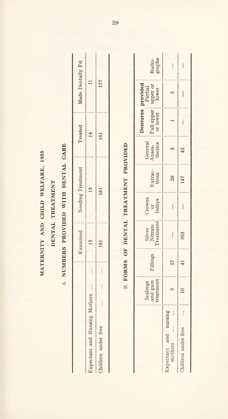 CHILD WELFARE, 1955 H Z fa S H < fa fa H fa H a £2 < U fa << H Z Q fa h Q fa Q < H 0 Z fa d fa fa • «-H s aj H Q VI MM X Z fa fa fa fa fa fa P Z fa «J 4-> d a; Q 4) T5 aj S T3 4> -M a} 4) ii H +-> d 45 6 as 43 Vh H SuO d • r—i T3 45 4) z in m co u 4) P5 tuO d • rH C/5 U P z T3 d aj +j d aj +-> o 4) w o oo oo oo 45 > I-. 4) 'O a p G 43 u T3 r—^ • rH -d o Q fa Q HH > 0 oa fa H Z fa 2 H C fa fa H fa H Z fa Q fa 0 vi % s o fa CQ o • i—< X3 aj fa cn .a Ph aj l-H W) -a a) 0 fa +■> aj t-i O a> gSgjjl 2 k & a p co a> u 3 +■> 3 o Q M 03 M P4 Ph £ P O t r—H cn aJ 4) G 4> o co i o 8* C fa I O aj Uh +-> fa m 05 05 C/3 a co fa Vh o u o 'd U i—i 05 d 5-> 03 > ^ 4_> -4-* 03 ^ a3 C^Z g H C/3 b£) d fa o CM CO h£> d » rH oj r a C/5 en &£> d • rH co *-< d a C d aj co l-H +j 43 d fa aj o 5-> 2 o d 05 *-< P X fa