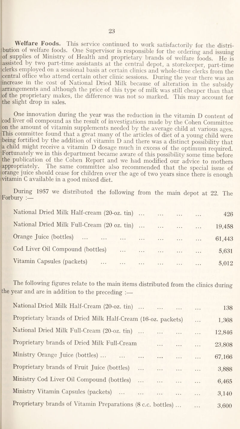Welfare Foods. This service continued to work satisfactorily for the distri¬ bution of welfare foods. One Supervisor is responsible for the ordering and issuing jof supplies of Ministry of Health and proprietary brands of welfare foods. He is i assisted by two part-time assistants at the central depot, a storekeeper, part-time .clerks employed on a sessional basis at certain clinics and whole-time clerks from the i central office who attend certain other clinic sessions. During the year there was an i increase in the cost of National Dried Milk because of alteration in the subsidy arrangements and although the price of this type of milk was still cheaper than that ■°f ^e proprietary makes, the difference was not so marked. This may account for the slight drop in sales. One innovation during the year was the reduction in the vitamin D content of cod liver oil compound as the result of investigations made by the Cohen Committee ; on the amount of vitamin supplements needed by the average child at various ages. ; This committee found that a great many of the articles of diet of a young child were being fortified by the addition of vitamin D and there was a distinct possibility that a child might receive a vitamin D dosage much in excess of the optimum required. Fortunately we in this department became aware of this possibility some time before the publication of the Cohen Report and we had modified our advice to mothers | appropriately. The same committee also recommended that the special issue of iorange juice should cease for children over the age of two years since there is enough vitamin C available in a good mixed diet. During 1957 we distributed the following from the main depot at 22. The Forbury :— National Dried Milk Half-cream (20-oz. tin) National Dried Milk Full-Cream (20 oz. tin) Orange Juice (bottles) . Cod Liver Oil Compound (bottles) Vitamin Capsules (packets) . 426 19,458 61,443 5,631 5,012 The following figures relate to the main items distributed from the clinics during the year and are in addition to the preceding :— National Dried Milk Half-Cream (20-oz. tin). Proprietary brands of Dried Milk Half-Cream (16-oz. packets) National Dried Milk Full-Cream (20-oz. tin). Proprietary brands of Dried Milk Full-Cream Ministry Orange Juice (bottles). Proprietary brands of Fruit Juice (bottles) . Ministry Cod Liver Oil Compound (bottles) . Ministry Vitamin Capsules (packets) Proprietary brands of Vitamin Preparations (8 c.c. bottles) ... 138 1,368 12,846 23,808 67,166 3,888 6,465 3,140 3,600