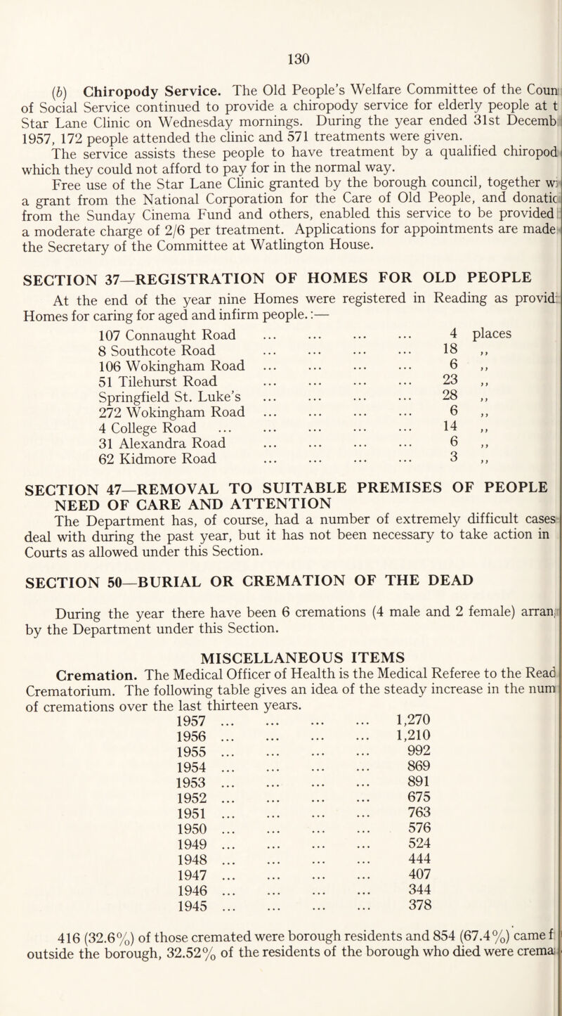 (b) Chiropody Service. The Old People’s Welfare Committee of the Coun of Social Service continued to provide a chiropody service for elderly people at t Star Lane Clinic on Wednesday mornings. During the year ended 31st Decemb 1957, 172 people attended the clinic and 571 treatments were given. The service assists these people to have treatment by a qualified chiropod which they could not afford to pay for in the normal way. Free use of the Star Lane Clinic granted by the borough council, together wi a grant from the National Corporation for the Care of Old People, and donatic from the Sunday Cinema Fund and others, enabled this service to be provided a moderate charge of 2/6 per treatment. Applications for appointments are made the Secretary of the Committee at Watlington House. SECTION 37—REGISTRATION OF HOMES FOR OLD PEOPLE At the end of the year nine Homes were registered in Reading as provid: Homes for caring for aged and infirm people.:— 107 Connaught Road ... ... ... ... 4 places 8 Southcote Road 106 Wokingham Road 51 Tilehurst Road Springfield St. Luke’s 272 Wokingham Road 4 College Road 31 Alexandra Road 62 Kidmore Road 4 18 6 23 28 6 14 6 3 SECTION 47—REMOVAL TO SUITABLE PREMISES OF PEOPLE NEED OF CARE AND ATTENTION The Department has, of course, had a number of extremely difficult cases deal with during the past year, but it has not been necessary to take action in Courts as allowed under this Section. SECTION 50—BURIAL OR CREMATION OF THE DEAD During the year there have been 6 cremations (4 male and 2 female) arran; by the Department under this Section. MISCELLANEOUS ITEMS Cremation. The Medical Officer of Health is the Medical Referee to the Read Crematorium. The following table gives an idea of the steady increase in the num of cremations over the last thirteen years. 1957 1956 1955 1954 1953 1952 1951 1950 1949 1948 1947 1946 1945 1,270 1,210 992 869 891 675 763 576 524 444 407 344 378 416 (32.6%) of those cremated were borough residents and 854 (67.4%) came f outside the borough, 32.52% of the residents of the borough who died were crema;