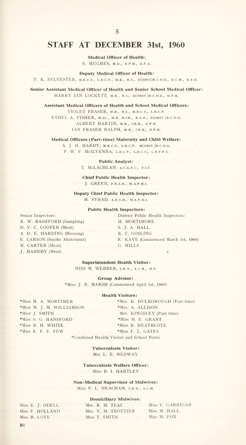 STAFF AT DECEMBER 31st, 1960 Medical Officer of Health: E. HUGHES, M.D., D.P.H., D.P.A. Deputy Medical Officer of Health: P. K. SYLVESTER, m.r.c.s., l.r.c.p., m.b., b.s., d(obst)r.c.o.g., d.c.h., d.p.h. Senior Assistant Medical Officer of Health and Senior School Medical Officer HARRY IAN LOCKETT, m.b., b.s., d(obst.)r.c.o.g., d.p.h. Assistant Medical Officers of Health and School Medical Officers: VIOLET FRASER, m.b., b.s., m.r.c s., l.r.c.p. ETHEL A. FISHER, m.sc., m.b. b.ch., b.a.o., d(obst.)r.c.o.g. ALBERT MARTIN, m.b., ch.b., d.p.h. IAN FRASER RALPH, m.b., ch.b., d.p.h. Medical Officers (Part-time) Maternity and Child Welfare: A. J. H. HARDY, m.r.c.s., l.r.c.p. m(obst.)r.c.o.g. P. W. F. McILVENNA, l.r.c.p., l.r.c.s., l.r.f.p.s. Public Analyst: T. McLACHLAN, a.c.g.f.c., f.i.c. Chief Public Health Inspector: J. GREEN, f.r.s.h., m.a.p.h.i. Deputy Chief Public Health Inspector: H. SYRAD, a.r.s.h., m.a.p.h.i. Public Health Inspectors: Senior Inspectors: R. W. BASHFORD (Sampling) D. V. C. COOPER (Meat) A. D. E. HARDING (Housing) E. CARSON (Smoke Abatement) M. CARTER (Meat) J. HANDBY (Meat) District Public Health Inspectors: H. MORTIMORE S. J. A. HALL R. C. GOSLING R. KAYE (Commenced March 1st, 1960) G. MILLS Superintendent Health Visitor: MISS M. WEBBER, s.r.n., s.c.m., h.v. Group Advisor: *Miss J. N. MARSH (Commenced April 1st, 1960) Health Visitors: * *Mrs. K. DULBOROUGH (Part-time) MSON *Mrs. A. ALLISON Mrs. KINGSLEY (Part-time) ) *Miss M. E. GRANT ♦Miss B. HEATHCOTE ♦Miss F. L. GATES ♦Combined Health Visitor and School Nurse Tuberculosis Visitor: Mrs. L. E. MEDWAY Tuberculosis Welfare Officer: Miss B. I. HARTLEY Non-Medical Supervisor of Midwives: Miss F. L. MEACHAM, s.r.n., s.c.m. Domiciliary Midwives: Miss E. J. ODELL Mrs. R. M. TEAL Miss V. GARRIGAN Miss F. HOLLAND Mrs. Y. M. TROTTIER Miss M. HALL Miss B. LOYE Miss T. SMITH Miss M. FOX B1 ♦Miss H. A. MORTIMEF ♦Miss M. J. M. WILLIA ♦Miss J. SMITH ♦Miss S. G. HANSFORD ♦Miss B. H. WHITE ♦Miss E. P. E. FEW