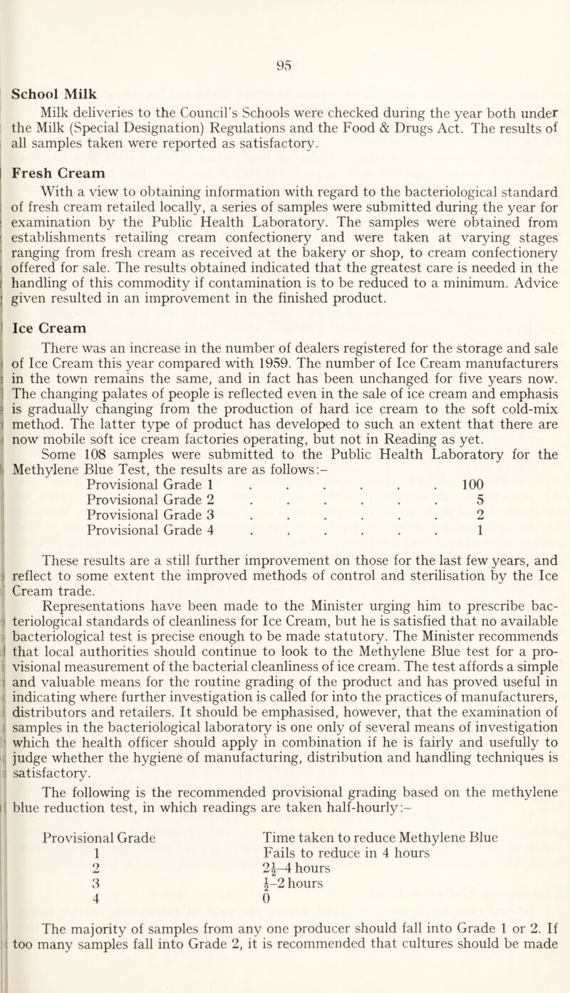 School Milk Milk deliveries to the Council’s Schools were checked during the year both under the Milk (Special Designation) Regulations and the Food & Drugs Act. The results of all samples taken were reported as satisfactory. I Fresh Cream With a view to obtaining information with regard to the bacteriological standard : of fresh cream retailed locally, a series of samples were submitted during the year for ! examination by the Public Health Laboratory. The samples were obtained from ! establishments retailing cream confectionery and were taken at varying stages 1 ranging from fresh cream as received at the bakery or shop, to cream confectionery : offered for sale. The results obtained indicated that the greatest care is needed in the : handling of this commodity if contamination is to be reduced to a minimum. Advice ! given resulted in an improvement in the finished product. Ice Cream There was an increase in the number of dealers registered for the storage and sale of Ice Cream this year compared with 1959. The number of Ice Cream manufacturers j in the town remains the same, and in fact has been unchanged for five years now. The changing palates of people is reflected even in the sale of ice cream and emphasis is gradually changing from the production of hard ice cream to the soft cold-mix method. The latter type of product has developed to such an extent that there are now mobile soft ice cream factories operating, but not in Reading as yet. Some 108 samples were submitted to the Public Health Laboratory for the Methylene Blue Test, the results are as follows Provisional Grade 1 . . . . . .100 Provisional Grade 2 ..... 5 Provisional Grade 3 ..... 2 Provisional Grade 4 ..... 1 These results are a still further improvement on those for the last few years, and reflect to some extent the improved methods of control and sterilisation by the Ice Cream trade. Representations have been made to the Minister urging him to prescribe bac¬ teriological standards of cleanliness for Ice Cream, but he is satisfied that no available bacteriological test is precise enough to be made statutory. The Minister recommends that local authorities should continue to look to the Methylene Blue test for a pro- t visional measurement of the bacterial cleanliness of ice cream. The test affords a simple : and valuable means for the routine grading of the product and has proved useful in indicating where further investigation is called for into the practices of manufacturers, distributors and retailers. It should be emphasised, however, that the examination of samples in the bacteriological laboratory is one only of several means of investigation which the health officer should apply in combination if he is fairly and usefully to judge whether the hygiene of manufacturing, distribution and handling techniques is satisfactory. The following is the recommended provisional grading based on the methylene ! blue reduction test, in which readings are taken half-hourly Provisional Grade 1 2 3 4 Time taken to reduce Methylene Blue Fails to reduce in 4 hours 2J-4 hours \-2 hours 0 The majority of samples from any one producer should fall into Grade 1 or 2. If too many samples fall into Grade 2, it is recommended that cultures should be made