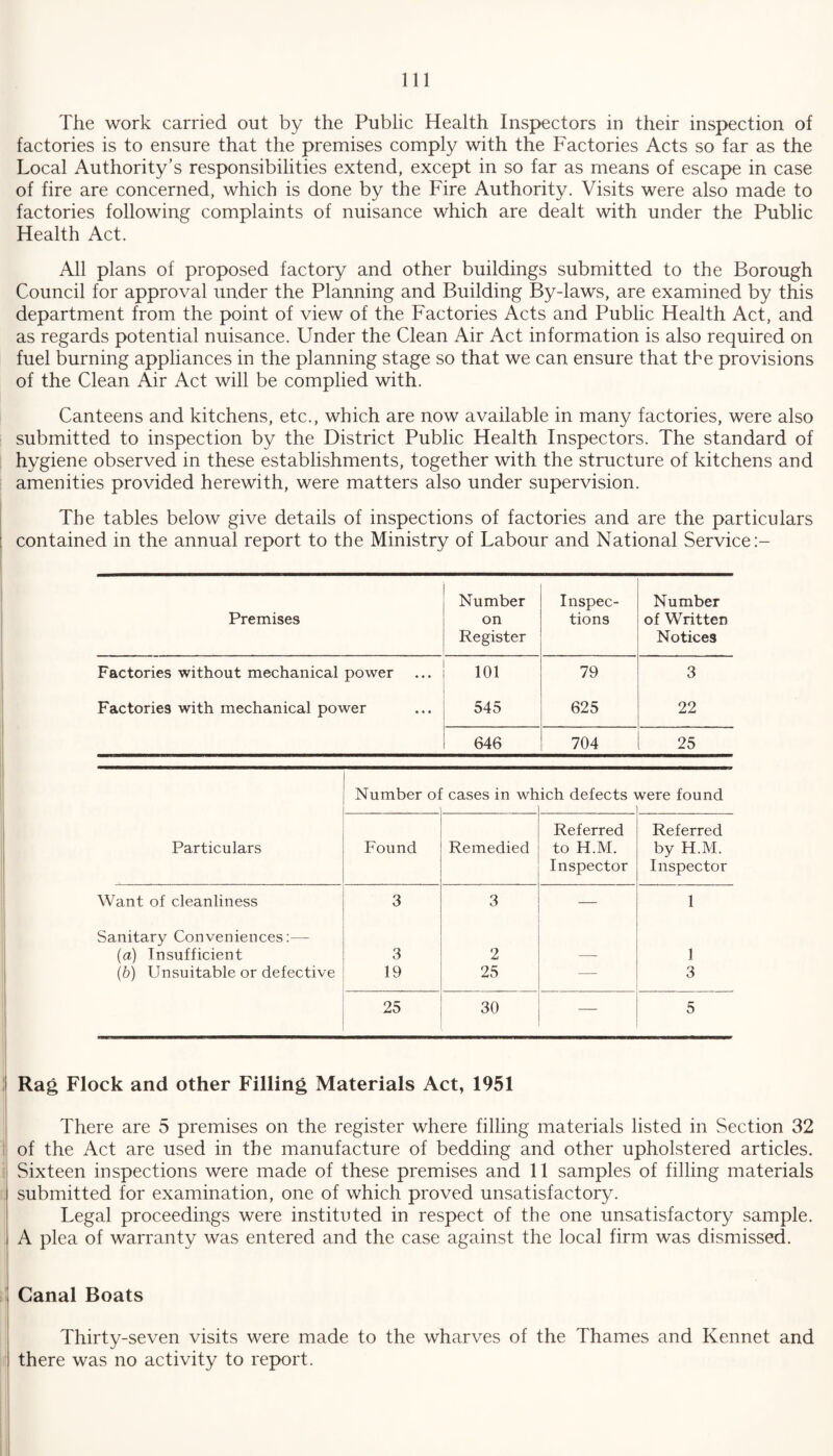The work carried out by the Public Health Inspectors in their inspection of factories is to ensure that the premises comply with the Factories Acts so far as the Local Authority’s responsibilities extend, except in so far as means of escape in case of fire are concerned, which is done by the Fire Authority. Visits were also made to factories following complaints of nuisance which are dealt with under the Public Health Act. All plans of proposed factory and other buildings submitted to the Borough Council for approval under the Planning and Building By-laws, are examined by this department from the point of view of the Factories Acts and Public Health Act, and as regards potential nuisance. Under the Clean Air Act information is also required on fuel burning appliances in the planning stage so that we can ensure that the provisions of the Clean Air Act will be complied with. Canteens and kitchens, etc., which are now available in many factories, were also submitted to inspection by the District Public Health Inspectors. The standard of hygiene observed in these establishments, together with the structure of kitchens and amenities provided herewith, were matters also under supervision. The tables below give details of inspections of factories and are the particulars contained in the annual report to the Ministry of Labour and National Service Premises Number on Register Inspec¬ tions Number of Written Notices Factories without mechanical power 101 79 3 Factories with mechanical power 545 625 22 646 704 25 Particulars Number o; cases in wh ich defects a vere found Found Remedied Referred to H.M. Inspector Referred by H.M. Inspector Want of cleanliness 3 3 — 1 Sanitary Conveniences:— (a) Insufficient 3 2 — 1 (b) Unsuitable or defective 19 25 — 3 25 30 — 5 Rag Flock and other Filling Materials Act, 1951 There are 5 premises on the register where filling materials listed in Section 32 of the Act are used in the manufacture of bedding and other upholstered articles. Sixteen inspections were made of these premises and 11 samples of filling materials submitted for examination, one of which proved unsatisfactory. Legal proceedings were instituted in respect of the one unsatisfactory sample. A plea of warranty was entered and the case against the local firm was dismissed. Canal Boats Thirty-seven visits were made to the wharves of the Thames and Kennet and there was no activity to report.