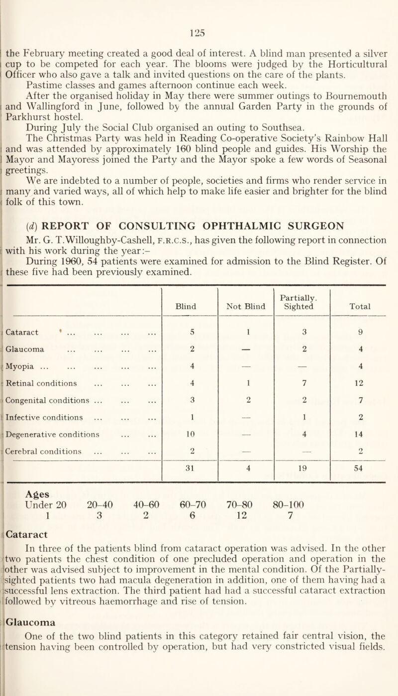 the February meeting created a good deal of interest. A blind man presented a silver I cup to be competed for each year. The blooms were judged by the Horticultural i Officer who also gave a talk and invited questions on the care of the plants. Pastime classes and games afternoon continue each week. After the organised holiday in May there were summer outings to Bournemouth i and Wallingford in June, followed by the annual Garden Party in the grounds of Parkhurst hostel. During July the Social Club organised an outing to Southsea. The Christmas Party was held in Reading Co-operative Society’s Rainbow Hall i and was attended by approximately 160 blind people and guides. His Worship the I Mayor and Mayoress joined the Party and the Mayor spoke a few words of Seasonal i greetings. We are indebted to a number of people, societies and firms who render service in many and varied ways, all of which help to make life easier and brighter for the blind : folk of this town. | (d) REPORT OF CONSULTING OPHTHALMIC SURGEON Mr. G. T.Willoughby-Cashell, f.r.c.s., has given the following report in connection i with his work during the year:- During 1960, 54 patients were examined for admission to the Blind Register. Of : these five had been previously examined. Blind Not Blind Partially. Sighted Total Cataract ’ ... 5 1 3 9 Glaucoma 2 — 2 4 ; Myopia ... 4 — — 4 | Retinal conditions 4 1 7 12 i Congenital conditions ... 3 2 2 7 Infective conditions 1 — 1 2 Degenerative conditions 10 — 4 14 i Cerebral conditions 2 — — 2 Xml 31 4 19 54 Ages Under 20 20-40 40-60 60-70 70-80 80-100 1 3 2 6 12 7 Cataract In three of the patients blind from cataract operation was advised. In the other two patients the chest condition of one precluded operation and operation in the other was advised subject to improvement in the mental condition. Of the Partially- sighted patients two had macula degeneration in addition, one of them having had a successful lens extraction. The third patient had had a successful cataract extraction followed by vitreous haemorrhage and rise of tension. Glaucoma One of the two blind patients in this category retained fair central vision, the : t tension having been controlled by operation, but had very constricted visual fields.
