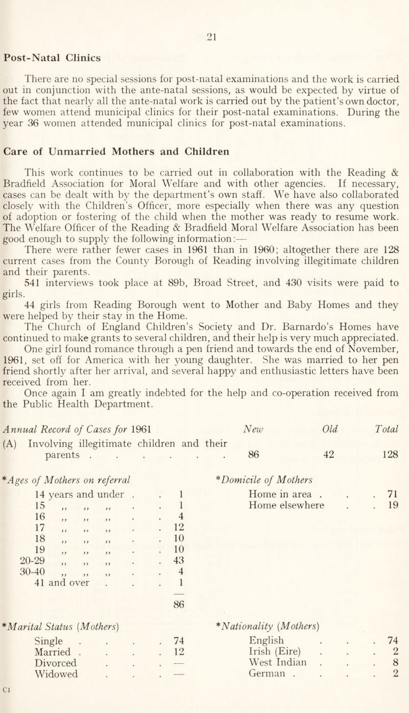 Post-Natal Clinics There are no special sessions for post-natal examinations and the work is carried out in conjunction with the ante-natal sessions, as would be expected by virtue of the fact that nearly all the ante-natal work is carried out by the patient’s own doctor, few women attend municipal clinics for their post-natal examinations. During the year 36 women attended municipal clinics for post-natal examinations. Care of Unmarried Mothers and Children This work continues to be carried out in collaboration with the Reading & Bradfield Association for Moral Welfare and with other agencies. If necessary, cases can be dealt with by the department’s own staff. We have also collaborated closely with the Children’s Officer, more especially when there was any question of adoption or fostering of the child when the mother was ready to resume work. The Welfare Officer of the Reading & Bradfield Moral Welfare Association has been good enough to supply the following information:— There were rather fewer cases in 1961 than in 1960; altogether there are 128 current cases from the County Borough of Reading involving illegitimate children and their parents. 541 interviews took place at 89b, Broad Street, and 430 visits were paid to girls. 44 girls from Reading Borough went to Mother and Baby Homes and they were helped by their stay in the Home. The Church of England Children’s Society and Dr. Barnardo’s Homes have continued to make grants to several children, and their help is very much appreciated. One girl found romance through a pen friend and towards the end of November, 1961, set off for America with her young daughter. She was married to her pen friend shortly after her arrival, and several happy and enthusiastic letters have been received from her. Once again I am greatly indebted for the help and co-operation received from the Public Health Department. Annual Record of Cases for 1961 New Old Total (A) Involving illegitimate children and their parents . • 86 42 128 *Ages of Mothers on referral *Domicile of Mothers 14 years and under . 1 Home in area . . 71 18 ,, >, , t 1 Home elsewhere . 19 16 ,, > y y y 4 17 1 * y y y y y y • . 12 18 ,, ,, , y . 10 19 y y y y y > • . 10 20-29 „ „ „ . 43 30-40 „ „ „ 4 41 and over 1 86 * Marital Status (Mothers) * Nationality (Mothers) Single . 74 English . 74 Married . . 12 Irish (Eire) 2 Divorced . -— West Indian . 8 Widowed — German . 2 Cl