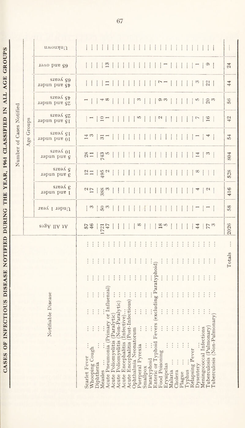 !/3 P P O Oh O P 0 < p p <1 Q P co i/3 < P U sO O' < p >< p S H 0 Z HH P P Q Q P H O z p cc < P cn co P O H U P P £ HH fa O co P C/3 < u X <U o £ co 01 CO 3 CJ l-i 01 X 3 z co a 3 o Vi o <u bo < UAYOUJJUf} I9AO pUB 99 lll 12 l l 1 1 1 II l 11- 1 1 1 I r 1 rr Cl siBaA 99 1 I ^ ^ 1 1 III00 1 ^ 1 1 I I I - I 1 1 1 1 1 Tf* japun pun 9^ 1 1 1 1 ' I 1 1 1 1 1 II II 1 1 1 1 Cl | sjBaA gfr ~ 1 1 ^00 I 1 1 1 « 1 1 1 & CO I 1 | | | LO | 0 CO CD japun pun g^ II II 111 1 II II 1 1 1 1 Cl LO sjBaX 92 |H |OH I III10! | |N II | | M !> 1 ^ 1 Cl japun puB 91 1 1 >-< II Ill 1 II 111 1 1 1 SJBaA gj japun puB pi sjBaA oi japun puB g sjBaA g japun puB g sjBaX g japun puB i jBaA i japuQ saSy iiv ;y Tf CO I 1—I 1—1 —I I co CO c* co | <—< i> lO Tf I Cl Tf t> 00 !-• I CO X I 1 1 II 1 II 1 II II II t 1 00 Cl —< 1 1 1 II 1 1 1 1 1 1 1 1 1 1 1 — I CP r-H I LO Cl I 1 1 1 II II 1 | | | | || oo M 1 1—( f-H 1 Oi 1 1 1 1 1 1 1 1 1 1 II 1 1 1 III Cl l> I CO co I 1 1 II II 1 1 | || I || 3* 1 Cl T—< 1 00 1 II 1 1 1 II II 1 1 1 1 1 1 w | O co i 1 1 II 1 II 1 1 [1 1 1 1 1—1 1 ’—1 1 00 1 1 LO II 1 1 1 1 1 1 1 1 1 1 1 1 1 1 1 1 LO oo oo io ^ I CO Tf I O 3 LO 3 o OO oo CI LO CO r—< 3 CO Cl o Cl <v co <l> co s « 3 S-H '43 O Z X • rH O 35 .a. ::::::::::::: £c :::::::::: : 3 ... .3.£. • • • • ••«••••• ••••••••••• • • • • ..be. c-> ^ fir 3 OT ^ -2 c3 3 3 x £ +-> O p • • • • L. ^>s. • «rt • • • • —4 •••••••••• • • • • rJ_H * • 4-) • • • • fj • • • .. .^ °'SS^| 1 £ ‘J iS «> C • • • ’ d c3 h o jC • • •*r!.co '►T' O •2 rv <z a JP s £ 0^3 ^ C.6.H-1 P £ ^ -43 c 3 P-, —— o ^ o Oft . .—.a.a coco's*-^ .36a ; 1 ; d .ti ,h +3 +j 11• '. o • • • • • • ^ x 5 * *~i r—H r-H • r—* • rH O /H L_ ■ ■ £13 3 g £ £ ^ 3 J * 'a w> « , 3 ° ^ ^ r< jo ^ vh x 3 > 03 £ c9 3 G fi a cl,^ x hS • -it o co co >u , :30o«®^ xHo ::::^ 0-55 •- £*?•§ • §=§=§ S S'i-a x J S-gJ • • • •g>fr§.s.s 4-* 'pja &.<2 3 ^ g •£ -g o o H —t /-N CTj ^3 3 (D ^ ^ P O O M, < {? ^ q3--iCJooooo3l<3633oi-h34;3c3 4) O 3 rj co *3 4-> O H