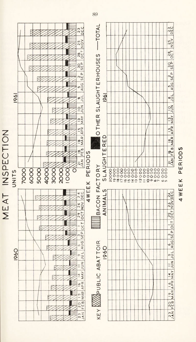 MEAT INSPECTION UNITS 4WEEK PERIODS