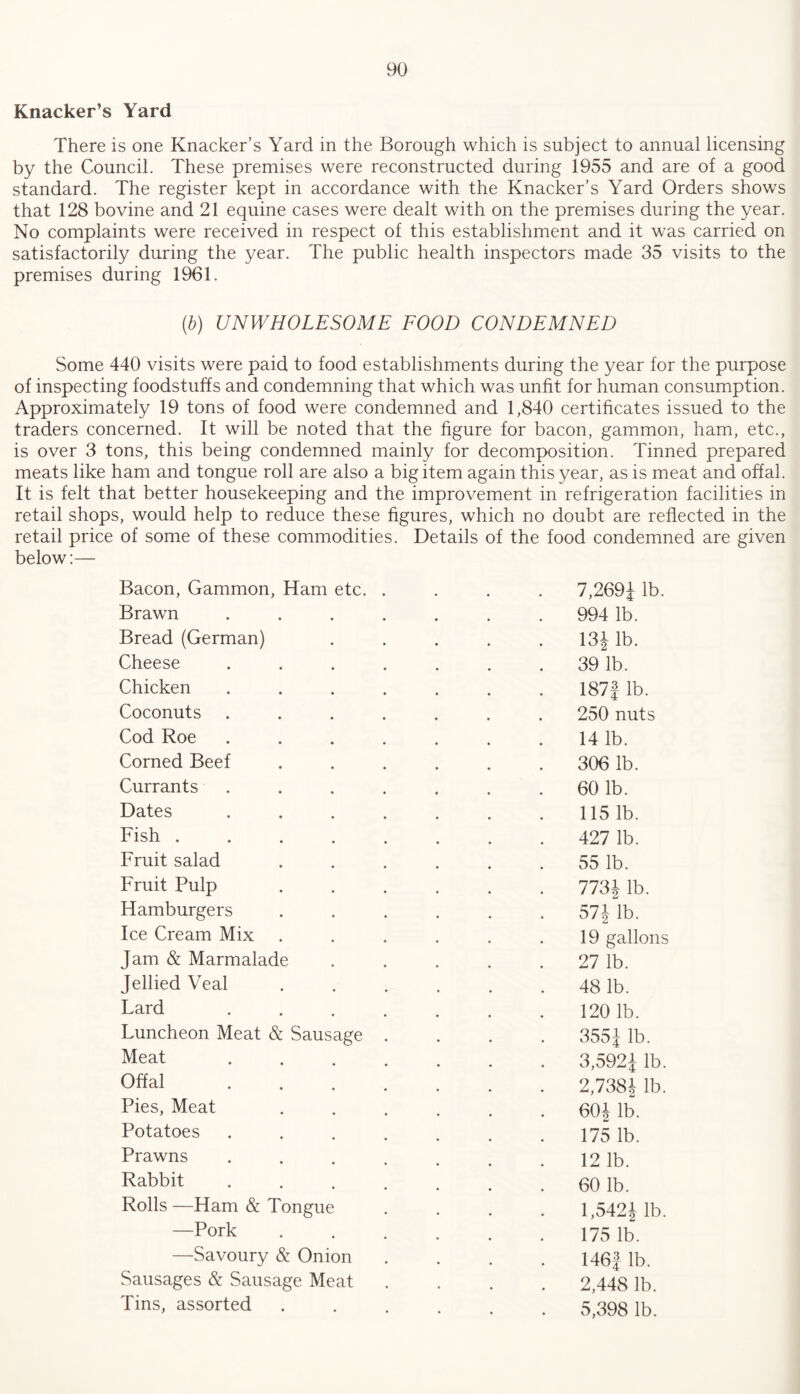 Knacker’s Yard There is one Knacker’s Yard in the Borough which is subject to annual licensing by the Council. These premises were reconstructed during 1955 and are of a good standard. The register kept in accordance with the Knacker’s Yard Orders shows that 128 bovine and 21 equine cases were dealt with on the premises during the year. No complaints were received in respect of this establishment and it was carried on satisfactorily during the year. The public health inspectors made 35 visits to the premises during 1961. (b) UNWHOLESOME FOOD CONDEMNED Some 440 visits were paid to food establishments during the year for the purpose of inspecting foodstuffs and condemning that which was unfit for human consumption. Approximately 19 tons of food were condemned and 1,840 certificates issued to the traders concerned. It will be noted that the figure for bacon, gammon, ham, etc., is over 3 tons, this being condemned mainly for decomposition. Tinned prepared meats like ham and tongue roll are also a big item again this year, as is meat and offal. It is felt that better housekeeping and the improvement in refrigeration facilities in retail shops, would help to reduce these figures, which no doubt are reflected in the retail price of some of these commodities. Details of the food condemned are given below:— Bacon, Gammon, Ham etc. Brawn Bread (German) Cheese Chicken Coconuts Cod Roe Corned Beef Currants Dates Fish . Fruit salad Fruit Pulp Hamburgers Ice Cream Mix Jam & Marmalade Jellied Veal Lard Luncheon Meat Sc Sausage Meat Offal Pies, Meat Potatoes Prawns Rabbit Rolls —Ham & Tongue —Pork —Savoury & Onion Sausages & Sausage Meat Tins, assorted 7,269J lb. 994 lb. 13J lb. 39 lb. 187J lb. 250 nuts 14 lb. 306 lb. 60 lb. 115 lb. 427 lb. 55 lb. 7731 ib. 57J lb. 19 gallons 27 lb. 48 lb. 120 lb. 3551 lb. 3,592| lb. 2,738J lb. 60i ib. 175 lb. 12 lb. 60 lb. 1,5421 lb. 175 lb. 146f lb. 2,448 lb. 5,398 lb.