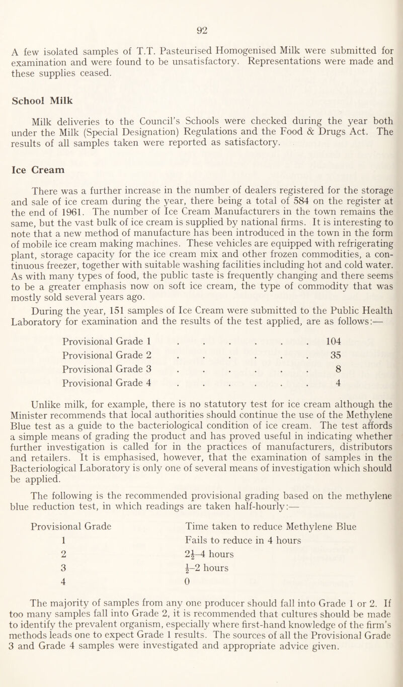 A few isolated samples of T.T. Pasteurised Homogenised Milk were submitted for examination and were found to be unsatisfactory. Representations were made and these supplies ceased. School Milk Milk deliveries to the Council’s Schools were checked during the year both under the Milk (Special Designation) Regulations and the Food & Drugs Act. The results of all samples taken were reported as satisfactory. Ice Cream There was a further increase in the number of dealers registered for the storage and sale of ice cream during the year, there being a total of 584 on the register at the end of 1961. The number of Ice Cream Manufacturers in the town remains the same, but the vast bulk of ice cream is supplied by national firms. It is interesting to note that a new method of manufacture has been introduced in the town in the form of mobile ice cream making machines. These vehicles are equipped with refrigerating plant, storage capacity for the ice cream mix and other frozen commodities, a con¬ tinuous freezer, together with suitable washing facilities including hot and cold water. As with many types of food, the public taste is frequently changing and there seems to be a greater emphasis now on soft ice cream, the type of commodity that was mostly sold several years ago. During the year, 151 samples of Ice Cream were submitted to the Public Health Laboratory for examination and the results of the test applied, are as follows:— Provisional Grade 1 Provisional Grade 2 Provisional Grade 3 Provisional Grade 4 104 35 8 4 Unlike milk, for example, there is no statutory test for ice cream although the Minister recommends that local authorities should continue the use of the Methylene Blue test as a guide to the bacteriological condition of ice cream. The test affords a simple means of grading the product and has proved useful in indicating whether further investigation is called for in the practices of manufacturers, distributors and retailers. It is emphasised, however, that the examination of samples in the Bacteriological Laboratory is only one of several means of investigation which should be applied. The following is the recommended provisional grading based on the methylene blue reduction test, in which readings are taken half-hourly:— Provisional Grade Time taken to reduce Methylene Blue Fails to reduce in 4 hours 2J-4 hours £-2 hours 1 2 3 4 0 The majority of samples from any one producer should fall into Grade 1 or 2. If too many samples fall into Grade 2, it is recommended that cultures should be made to identify the prevalent organism, especially where first-hand knowledge of the firm’s methods leads one to expect Grade 1 results. The sources of all the Provisional Grade 3 and Grade 4 samples were investigated and appropriate advice given.