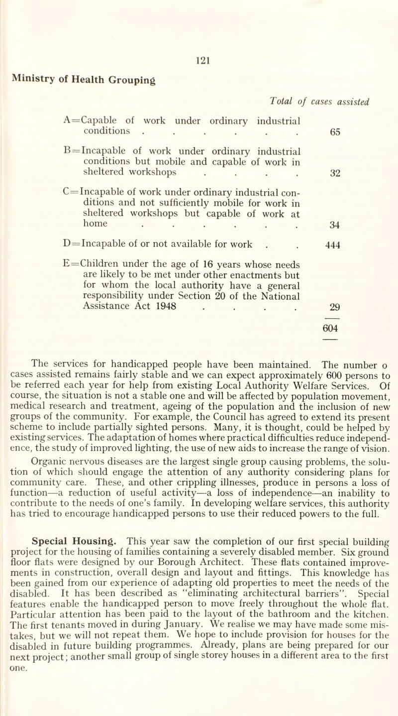 Ministry of Health Grouping Total of cases assisted A = Capable of work under ordinary industrial conditions ...... 65 B = Incapable of work under ordinary industrial conditions but mobile and capable of work in sheltered workshops .... 32 C = Incapable of work under ordinary industrial con¬ ditions and not sufficiently mobile for work in sheltered workshops but capable of work at home ...... 34 D = Incapable of or not available for work . . 444 E=Children under the age of 16 years whose needs are likely to be met under other enactments but for whom the local authority have a general responsibility under Section 20 of the National Assistance Act 1948 .... 29 604 The services for handicapped people have been maintained. The number o cases assisted remains fairly stable and we can expect approximately 600 persons to be referred each year for help from existing Local Authority Welfare Services. Of course, the situation is not a stable one and will be affected by population movement, medical research and treatment, ageing of the population and the inclusion of new groups of the community. For example, the Council has agreed to extend its present scheme to include partially sighted persons. Many, it is thought, could be helped by existing services. The adaptation of homes where practical difficulties reduce independ¬ ence, the study of improved lighting, the use of new aids to increase the range of vision. Organic nervous diseases are the largest single group causing problems, the solu¬ tion of which should engage the attention of any authority considering plans for community care. These, and other crippling illnesses, produce in persons a loss of function—a reduction of useful activity—a loss of independence—an inability to contribute to the needs of one’s family. In developing welfare services, this authority has tried to encourage handicapped persons to use their reduced powers to the full. Special Housing. This year saw the completion of our first special building project for the housing of families containing a severely disabled member. Six ground floor flats were designed by our Borough Architect. These flats contained improve¬ ments in construction, overall design and layout and fittings. This knowledge has been gained from our experience of adapting old properties to meet the needs of the disabled. It has been described as “eliminating architectural barriers’’. Special features enable the handicapped person to move freely throughout the whole flat. Particular attention has been paid to the layout of the bathroom and the kitchen. The first tenants moved in during January. We realise we may have made some mis¬ takes, but we will not repeat them. We hope to include provision for houses for the disabled in future building programmes. Already, plans are being prepared for our next project; another small group of single storey houses in a different area to the first one.