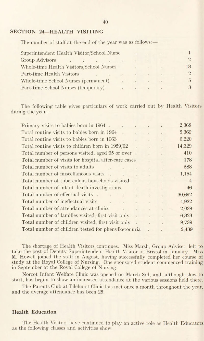 SECTION 24—HEALTH VISITING The number of staff at the end of the year was as follows:— Superintendent Health Visitor/School Nurse ... 1 Group Advisors ........ 2 Whole-time Health Visitors/School Nurses ... 13 Part-time Health Visitors ...... 2 Whole-time School Nurses (permanent) .... 5 Part-time School Nurses (temporary) .... 3 The following table gives particulars of work carried out by Health Visitors during the year:— Primary visits to babies born in 1964 ..... 2,368 Total routine visits to babies born in 1964 .... 5,369 Total routine visits to babies born in 1963 .... 6,220 Total routine visits to children born in 1959/62 . . . 14,329 Total number of persons visited, aged 65 or over . . . 410 Total number of visits for hospital after-care cases . . 178 Total number of visits to adults ..... 588 Total number of miscellaneous visits ..... 1,154 Total number of tuberculous households visited ... 4 Total number of infant death investigations ... 46 Total number of effectual visits ...... 30,692 Total number of ineffectual visits ..... 4,932 Total number of attendances at clinics .... 2,039 Total number of families visited, first visit only . . . 6,323 Total number of children visited, first visit only . . . 9,739 Total number of children tested for phenylketonuria . . 2,439 The shortage of Health Visitors continues. Miss Marsh, Group Adviser, left to take the post of Deputy Superintendent Health Visitor at Bristol in January. Miss M. Howell joined the staff in August, having successfully completed her course of study at the Royal College of Nursing. One sponsored student commenced training in September at the Royal College of Nursing. Norcot Infant Welfare Clinic was opened on March 3rd, and, although slow to start, has begun to show an increased attendance at the various sessions held there. The Parents Club at Tilehurst Clinic has met once a month throughout the year, and the average attendance has been 25. Health Education The Health Visitors have continued to play an active role as Health Educators as the following classes and activities show.