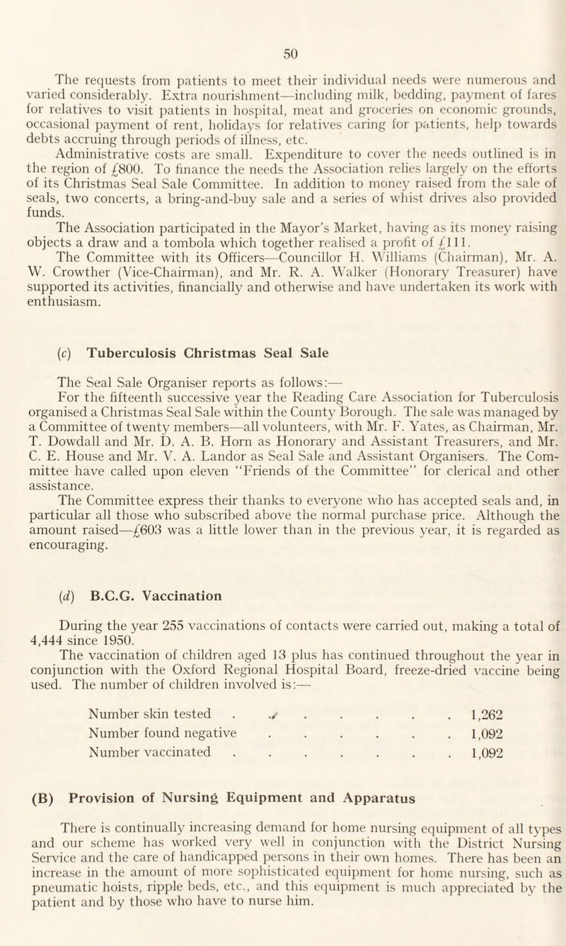 The requests from patients to meet their individual needs were numerous and varied considerably. Extra nourishment—including milk, bedding, payment of fares for relatives to visit patients in hospital, meat and groceries on economic grounds, occasional payment of rent, holidays for relatives caring for patients, help towards debts accruing through periods of illness, etc. Administrative costs are small. Expenditure to cover the needs outlined is in the region of £800. To finance the needs the Association relies largely on the efforts of its Christmas Seal Sale Committee. In addition to money raised from the sale of seals, two concerts, a bring-and-buy sale and a series of whist drives also provided funds. The Association participated in the Mayor’s Market, having as its money raising objects a draw and a tombola which together realised a profit of £l 11. The Committee with its Officers—Councillor H. Williams (Chairman), Mr. A. W. Crowther (Vice-Chairman), and Mr. R. A. Walker (Honorary Treasurer) have supported its activities, financially and otherwise and have undertaken its work with enthusiasm. (c) Tuberculosis Christmas Seal Sale The Seal Sale Organiser reports as follows:— For the fifteenth successive year the Reading Care Association for Tuberculosis organised a Christmas Seal Sale within the County Borough. The sale was managed by a Committee of twenty members—all volunteers, with Mr. F. Yates, as Chairman, Mr. T. Dowdall and Mr. D. A. B. Horn as Honorary and Assistant Treasurers, and Mr. C. E. House and Mr. V. A. Landor as Seal Sale and Assistant Organisers. The Com¬ mittee have called upon eleven “Friends of the Committee” for clerical and other assistance. The Committee express their thanks to everyone who has accepted seals and, in particular all those who subscribed above the normal purchase price. Although the amount raised—£603 was a little lower than in the previous year, it is regarded as encouraging. (d) B.C.G. Vaccination During the year 255 vaccinations of contacts were carried out, making a total of 4,444 since 1950. The vaccination of children aged 13 plus has continued throughout the year in conjunction with the Oxford Regional Hospital Board, freeze-dried vaccine being used. The number of children involved is:— Number skin tested 1,262 Number found negative ...... 1,092 Number vaccinated ....... 1,092 (B) Provision of Nursing Equipment and Apparatus There is continually increasing demand for home nursing equipment of all types and our scheme has worked very well in conjunction with the District Nursing Service and the care of handicapped persons in their own homes. There has been an increase in the amount of more sophisticated equipment for home nursing, such as pneumatic hoists, ripple beds, etc., and this equipment is much appreciated by the patient and by those who have to nurse him.