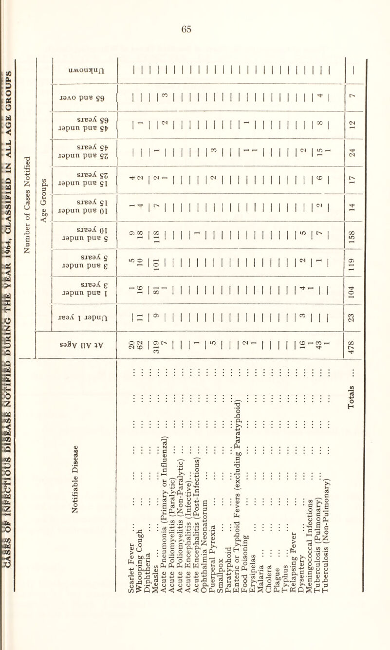 Number of Cases Notified <U bo < UMOUJjUQ I I I I I I I I I I I I I j3ao pue §9 1 1 r MINI Mil i i i i i i ^ i sjeaA S9 japuu pue gfr 1- M MINI in i i i i i i X | <N sjeaA gfr japuu pue gS 1 1  1 i i i r i i n i i i r i iC — <N sjeaA gj japuu pue gi Tf <N i i i r i Mill i i i i i i X | sjeaA gi japuu pue oi  1 MINI Mill i i i i i i N 1 ~r sieaA oi rapuu pue g Oi GO 2 1 i r i 11 Mill i i i r i 1 00 1C sjb9A g japun puB £ to o c 1 MINI Mill i i i r i -1 Oi saeaA g J9pun PUB l - 00 1 II 1 1 1 1 II 1 II i i i i 1 1 o jeaA i japuQ Oi | | MINI Mill i i i r i 1 1 CO saSy IIV W o cn <N CD 319 7 i rn i n i i i i |2- CO — 00 'fe* I II I I I I I I I I 0) 3 QJ 03 5 JU 2 .2 S-l V o Z '8 r4 .. — Im . g : :.(2. . 3 TT 'w' -2 53 .2 3 -d ... e tL . 2 . . . 3. • • • •M • -P • • : : 73 : '1 '> u V-I ^7 -t-> t—( 03 £ • • • • B 3 « g • • • >.Rffi ■CCnZ«n02 « o 2- >• G.G.i-1 & b fn s c s few I! y 2 fin ! h i i 4^ C -2 • *o • • • • • ’ c '—1 S a* § >, > 213 § <5 -9 60 fe ^ £ o c c c'^ 'S ^ > &.S ^ 13 0>u . E ^ ^ ^ ^ n c . . . . pr <j </) v) >u, :300D«3ft .2^ g : : : : p< o 5 6C.S ■ 33 u 0'3„ O iH a eg • • • -hn^ogg c C cooccE'3k30'?«i -*-> >,.2 Ph G..2 2i)aS+;you e o*1- d ® u 3 #3 p.-?+T n s 2 fi i- T: O r& 03 -M 4-» 4-> +J -*-> +3 CTtJ DTJ (fl aJm h£)^ oj ^ 9^ £ !?flCL^3PPP3'^|U!224J0 >.•—< O 0-..—2 w C ^ jD o 5 ■S’JE oooooa.aBrtaoCrt^qjS v ►* s a ”3 +■» O H