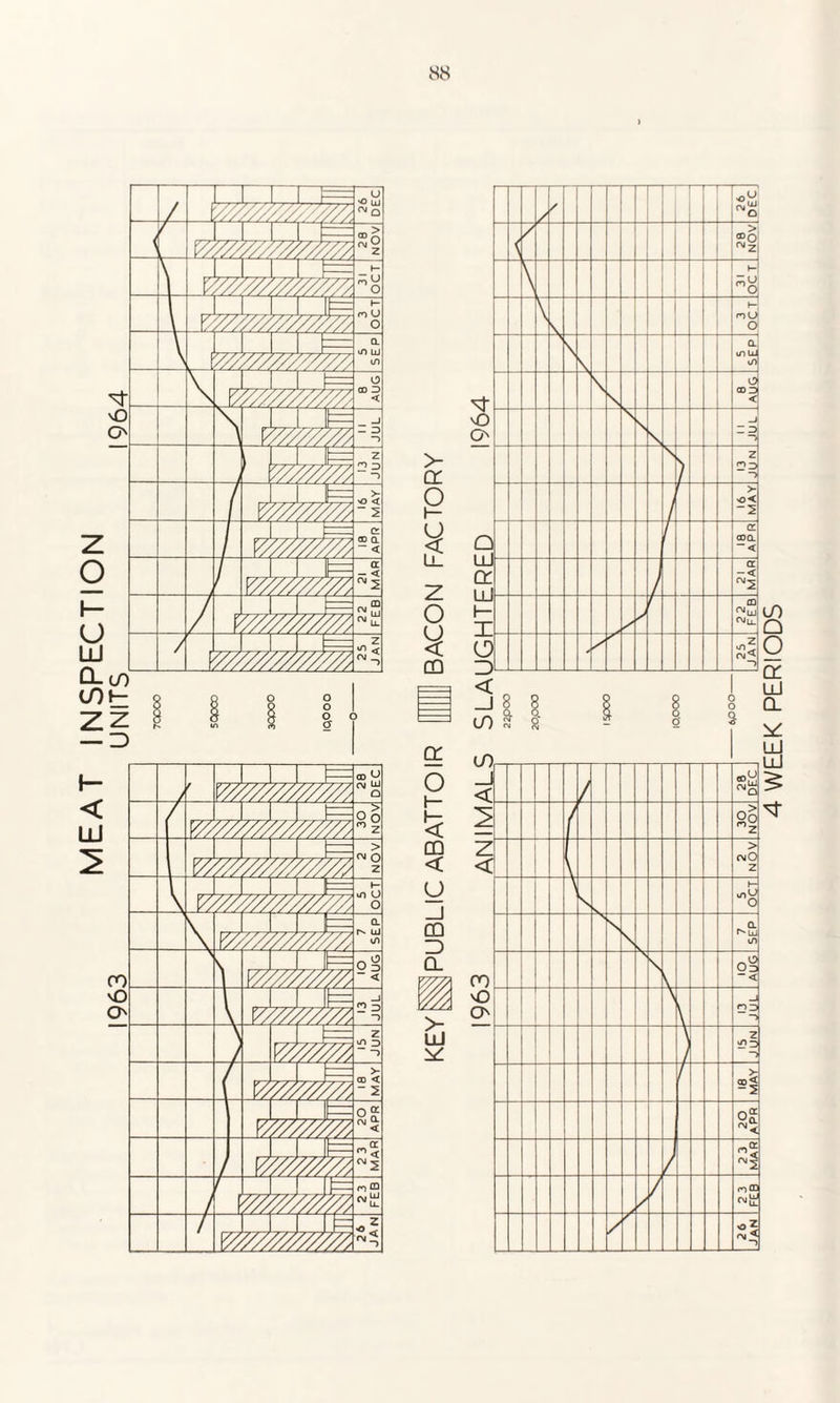 MEAT INSPECTION > cc O i— w o CD q O < CD < O CQ 3 a & 4 WEEK PERIODS