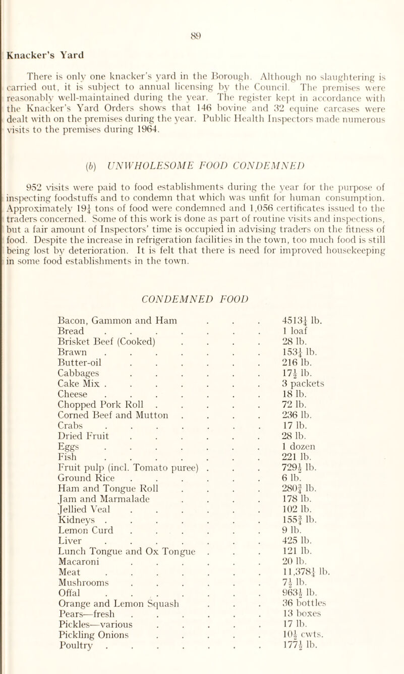 Knacker’s Yard There is only one knacker’s yard in the Borough. Although no slaughtering is carried out, it is subject to annual licensing by the Council. The premises were reasonably well-maintained during the year. The register kept in accordance with the Knacker’s Yard Orders shows that 140 bovine and 32 equine carcases were dealt with on the premises during the year. Public Health Inspectors made numerous visits to the premises during 1964. (b) UNWHOLESOME FOOD CONDEMNED 952 visits were paid to food establishments during the year for the purpose of inspecting foodstuffs and to condemn that which was unfit for human consumption. Approximately 19] tons of food were condemned and 1,056 certificates issued to the traders concerned. Some of this work is done as part of routine visits and inspections, but a fair amount of Inspectors’ time is occupied in advising traders on the fitness of food. Despite the increase in refrigeration facilities in the town, too much food is still being lost by deterioration. It is felt that there is need for improved housekeeping in some food establishments in the town. CONDEMNED FOOD Bacon, Gammon and Ham . . . 4513] lb. Bread ....... 1 loaf Brisket Beef (Cooked) .... 28 lb. Brawn ....... 153] lb. Butter-oil ...... 216 lb. Cabbages . . . . . . 17] lb. Cake Mix ....... 3 packets Cheese . . . . . . . 18 lb. Chopped Pork Roll ..... 72 lb. Corned Beef and Mutton .... 236 lb. Crabs . . . . . . . 17 lb. Dried Fruit . . . . . . 28 lb. Eggs ....... 1 dozen Fish.221 lb. Fruit pulp (inch Tomato puree) . . . 729] lb. Ground Rice . . . . . 6 lb. Ham and Tongue Roll .... 280^ lb. Jam and Marmalade .... 178 lb. Jellied Veal . . . . . . 102 lb. Kidneys ....... 155f lb. Lemon Curd . . . . . 9 lb. Liver ....... 425 lb. Lunch Tongue and Ox Tongue . . . 121 lb. Macaroni ...... 20 lb. Meat. 11,378] lb. Mushrooms . . . . . . 7] lb. Offal. 963] lb. Orange and Lemon Squash ... 36 bottles Pears-—fresh . . . . . . 13 boxes Pickles—various . . . . . 17 lb. Pickling Onions . . . . . 10] cwts. Poultry.177] lb.