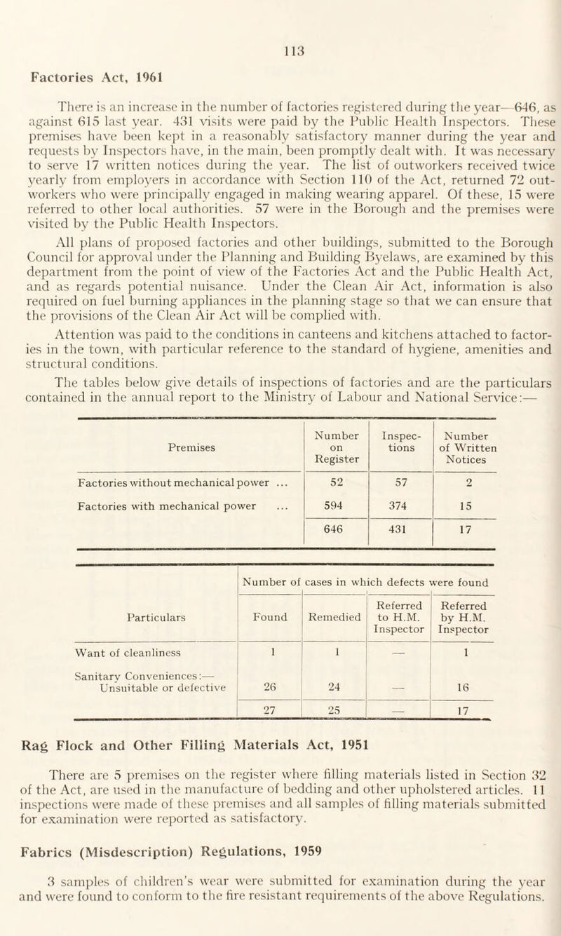 Factories Act, 1961 There is an increase in the number of factories registered during the year—646, as against 615 last year. 431 visits were paid by the Public Health Inspectors. These premises have been kept in a reasonably satisfactory manner during the year and requests by Inspectors have, in the main, been promptly dealt with. It was necessary to serve 17 written notices during the year. The list of outworkers received twice yearly from employers in accordance with Section 110 of the Act, returned 72 out¬ workers who were principally engaged in making wearing apparel. Of these, 15 were referred to other local authorities. 57 were in the Borough and the premises were visited by the Public Health Inspectors. All plans of proposed factories and other buildings, submitted to the Borough Council for approval under the Planning and Building Byelaws, are examined by this department from the point of view of the Factories Act and the Public Health Act, and as regards potential nuisance. Under the Clean Air Act, information is also required on fuel burning appliances in the planning stage so that we can ensure that the provisions of the Clean Air Act will be complied with. Attention was paid to the conditions in canteens and kitchens attached to factor¬ ies in the town, with particular reference to the standard of hygiene, amenities and structural conditions. The tables below give details of inspections of factories and are the particulars contained in the annual report to the Ministry of Labour and National Service:— Premises Number on Register Inspec¬ tions Number of Written Notices Factories without mechanical power ... 52 57 2 Factories with mechanical power 594 374 15 646 431 17 Number of cases in which defects i i tvere found Particulars Found Remedied Referred to H.M. Inspector Referred by H.M. Inspector Want of cleanliness 1 1 1 Sanitary Conveniences:— Unsuitable or defective 26 24 — 16 27 25 17 Rag Flock and Other Filling Materials Act, 1951 There are 5 premises on the register where filling materials listed in Section 32 of the Act, are used in the manufacture of bedding and other upholstered articles. 11 inspections were made of these premises and all samples of filling materials submitted for examination were reported as satisfactory. Fabrics (Misdescription) Regulations, 1959 3 samples of children’s wear were submitted for examination during the year and were found to conform to the fire resistant requirements of the above Regulations.