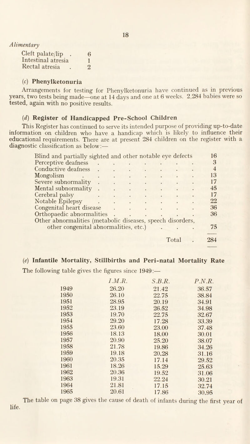 A limentary Cleft palate/lip . 6 Intestinal atresia 1 Rectal atresia . 2 (c) Phenylketonuria Arrangements for testing for Phenylketonuria have continued as in previous years, two tests being made—one at 14 days and one at 6 weeks. 2,284 babies were so tested, again with no positive results. (d) Register of Handicapped Pre-School Children This Register has continued to serve its intended purpose of providing up-to-date information on children who have a handicap which is likely to influence their educational requirements. There are at present 284 children on the register with a diagnostic classification as below:— Blind and partially sighted and other notable eye defects 16 Perceptive deafness ....... 3 Conductive deafness ....... 4 Mongolism ........ 13 Severe subnormality ....... 17 Mental subnormality ....... 45 Cerebral palsy . . . . . . . 17 Notable Epilepsy ....... 22 Congenital heart disease ...... 36 Orthopaedic abnormalities ...... 36 Other abnormalities (metabolic diseases, speech disorders, other congenital abnormalities, etc.) ... 75 Total . 284 (e) Infantile Mortality, Stillbirths and Peri-natal Mortality Rate The following table gives the figures since 1949:— I.M.R. S.B.R. P.N.R. 1949 26.20 21.42 36.57 1950 26.10 22.75 38.84 1951 28.95 20.19 34.91 1952 23.19 26.52 34.98 1953 19.70 22.75 32.67 1954 29.20 17.28 33.39 1955 23.60 23.00 37.48 1956 18.13 18.00 30.01 1957 20.90 25.20 38.07 1958 21.78 19.86 34.26 1959 19.18 20.28 31.16 1960 20.35 17.14 29.52 1961 18.26 15.29 25.63 1962 20.36 19.52 31.06 1963 19.31 22.24 30.21 1964 21.81 17.15 32.74 1965 20.61 17.86 30.95 The table on page 38 gives the cause of death of infants during the first year of life.