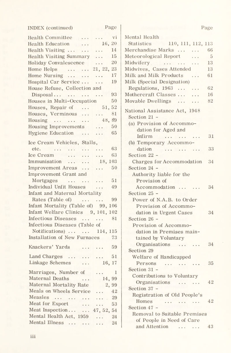 Health Committee ... vi Health Education 16, 20 Health Visiting. 14 Health Visiting Summary 15 Holiday Convalescence 20 Home Helps .21 , 22, 23 Home Nursing. 17 Hospital Car Service ... 19 House Refuse, Collection and Disposal. 93 Houses in Multi-Occupation 50 Houses, Repair of ... 51, 52 Houses, Verminous ... 81 Housing . 48, 89 Housing Improvements 50 Hygiene Education ... 65 Ice Cream Vehicles, Stalls, etc. . 63 Ice Cream . 63 Immunisation . 18, 103 Improvement Areas ... 50 Improvement Grant and Mortgages . 51 Individual Unfit Houses 49 Infant and Maternal Mortality Rates (Table of) ... 99 Infant Mortality (Table of) 99, 106 Infant Welfare Clinics 9, 101, 102 Infectious Diseases ... 81 Infectious Diseases (Table of Notifications). 114, 115 Installation of New Furnaces 73 Knackers' Yards 59 Land Charges . 51 Linkage Schemes 16, 17 Marriages, Number of 1 Maternal Deaths 14, 99 Maternal Mortality Rate 2, 99 Meals on Wheels Service 42 Measles . ... 29 Meat for Export 53 Meat Inspection. 47, 52, 54 Mental Health Act, 1959 24 Mental Illness . 24 Mental Health Statistics 110, 111, 112, 113 Merchandise Marks. 66 Meteorological Report ... 5 Midwifery . 13 Midwives, Cases Attended 13 Milk and Milk Products ... 61 Milk (Special Designation) Regulations, 1963 . 62 Mothercraft Classes. 16 Movable Dwellings . 82 National Assistance Act, 1948 Section 21 - (a) Provision of Accommo¬ dation for Aged and Infirm . 31 (b) Temporary Accommo¬ dation . 33 Section 22 - Charges for Accommodation 34 Section 24 - Authority liable for the Provision of Accommodation. 34 Section 25 - Power of N.A.B. to Order Provision of Accommo¬ dation in Urgent Cases 34 Section 26 - Provision of Accommo¬ dation in Premises main¬ tained by Voluntary Organisations . 34 Section 29 Welfare of Handicapped Persons . 35 Section 31 - Contributions to Voluntary Organisations . 42 Section 37 - Registration of Old People's Homes . 42 Section 47 - Removal to Suitable Premises of People in Need of Care and Attention . 43
