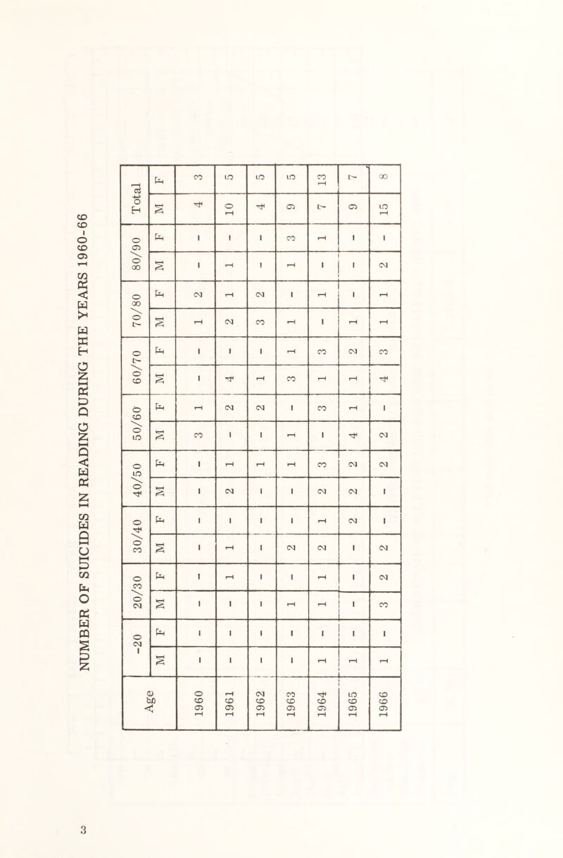 15 PH CO LO to LO 13 > t— 00 •+-> 05 05 o 05 _ o o 00 o o &-I I rH , , H 1 CM CO o CM § 1 1 1 rH H i CO o (J-I 1 , , 1 , 1 1 CM PS 1 1 1 1 t—1 H H L> o tH CM CO LO CD Of) CD CD CD CD CD CD CD <£ 05 05 05 05 05 05 05 rH rH H H H H rH 3