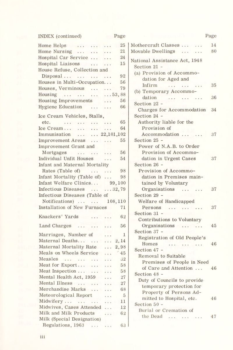 INDEX (continued) Page Home Helps . 25 Home Nursing . 21 Hospital Car Service. 24 Hospital Liaisons . 15 House Refuse, Collection and Disposal. 92 Houses in Multi-Occupation. . . 56 Houses, Verminous . 79 Housing .53,88 Housing Improvements ... 56 Hygiene Education . 66 Ice Cream Vehicles, Stalls, etc. . 65 Ice Cream. 64 Immunisation .22,101,102 Improvement Areas . 55 Improvement Grant and Mortgages . 56 Individual Unfit Houses ... 54 Infant and Maternal Mortality Rates (Table of) . 98 Infant Mortality (Table of) ... 98 Infant Welfare Clinics. . . 99,100 Infectious Diseases .32,79 Infectious Diseases (Table of Notifications). 108,110 Installation of New Furnaces 71 Knackers' Yards . 62 Land Charges . 56 Marriages, Number of ... 1 Maternal Deaths.2,14 Maternal Mortality Rate ... 2,98 Meals on Wheels Service ... '45 Measles . 32 Meat for Export. 58 Meat Inspection. 58 Mental Health Act, 1959 ... 27 Mental Illness . 27 Merchandise Marks . 68 Meteorological Report ... 5 Midwifery. 11 Midwives, Cases Attended ... 12 Milk and Milk Products ... 62 Milk (Special Designation) Regulations, 1963 63 Page Mothercraft Classes. 14 Movable Dwellings . 80 National Assistance Act, 1948 Section 21 - (a) Provision of Accommo¬ dation for Aged and Infirm . 35 (b) Temporary Accommo¬ dation . 36 Section 22 - Charges for Accommodation 34 Section 24 - Authority liable for the Provision of Accommodation. 37 Section 25 - Power of N.A.B. to Order Provision of Accommo¬ dation in Urgent Cases 37 Section 26 - Provision of Accommo¬ dation in Premises main¬ tained by Voluntary Organisations . 37 Section 29 - Welfare of Handicapped Persons . 37 Section 31 - Contributions to Voluntary Organisations . 45 Section 37 - Registration of Old People's Homes . 46 Section 47 - Removal to Suitable Premises of People in Need of Care and Attention ... 46 Section 48 - Duty of Councils to provide temporary protection for Property of Persons Ad¬ mitted to Hospital, etc. 46 Section 50 - Burial or Cremation of the Dead . 47