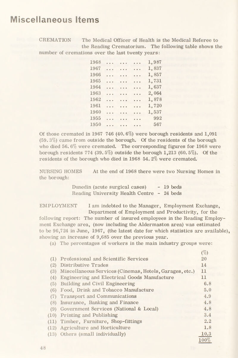 Miscellaneous Items CREMATION The Medical Officer of Health is the Medical Referee to the Reading Crematorium. The following table shows the number of cremations over the last twenty years: 1968 . 1,987 1967 . 1, 837 1966 . 1, 857 1965 . 1,731 1964 . 1,637 1963 . 2,064 1962 . 1,878 1961 . 1,720 1960 . 1,537 1955 . 992 1950 . 567 Of those cremated in 1967 746 (40. 6%) were borough residents and 1,091 (59.3%) came from outside the borough. Of the residents of the borough who died 56. 6% were cremated. The corresponding figures for 1968 were borough residents 774 (39. 5%) outside the borough 1,213 (60. 5%). Of the residents of the borough who died in 1968 54. 2% were cremated. NURSING HOMES At the end of 1968 there were two Nursing Homes in the borough: Dunedin (acute surgical cases) - 19 beds Reading University Health Centre - 24 beds EMPLOYMENT I am indebted to the Manager, Employment Exchange, Department of Employment and Productivity, for the following report: The number of insured employees in the Reading Employ¬ ment Exchange area, (now including the Aldermaston area) was estimated to be 96,724 in June, 1967, (the latest date for which statistics are available), showing an increase of 9,685 over the previous year. (a) The percentages of workers in the main industry groups were: (%) (1) Professional and Scientific Services 20 (2) Distributive Trades 14 (3) Miscellaneous Services (Cinemas, Hotels, Garages, etc.) 11 (4) Engineering and Electrical Goods Manufacture 11 (5) Building and Civil Engineering 6.8 (6) Food, Drink and Tobacco Manufacture 5.0 (7) Transport and Communications 4.9 (8) Insurance, Banking and Finance 4.8 (9) Government Services (National & Local) 4.8 (10) Printing and Publishing 3.4 (11) Timber, Furniture, Shop-fittings 2.2 (12) Agriculture and Horticulture 1.8 (13) Others (small individually) 10.3 100%