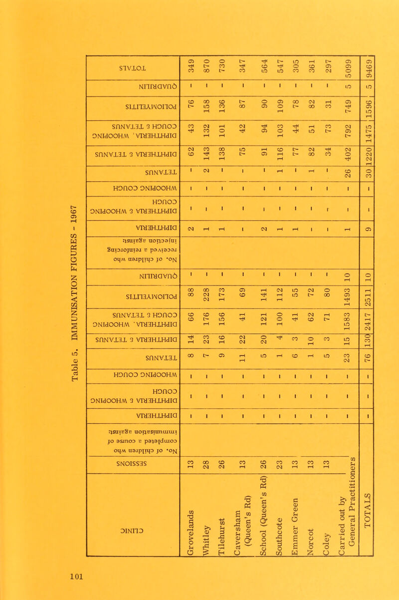 05 o o t> ^ d- lo th i>- t>- CO ^ CD ^ O CD C5 G5 a i i ONIdOOHM VlHdHXHdia ^ CO O C5 O ^ LO t>- C5 I I I I VTHXHXHdIG :isuieSf uotpafai sriNvxdx g vrasHXHdia 14 23 16 22 20 4 3 10 3 15 130 SDNVX3X 8 7 9 11 5 1 6 1 5 23 CD l> HOHOO ONIdOOHM I l l I Honoo ONIdOOHM 3 VTddHXHdia VTHdHXHdlQ :jsaiE2E uorjBsnmuiuii jo asjnoo u papjduiOD oqM uajpjnp jo *0{s[ SNOISS3S oo CM CD CM CD CM CO CM CO T3 0INI30 CQ T3 | Tu > o 3 o £ i to <U r3 0) -3 Q) 2 § £ o* 3 o T3 Ph s <d a) 3 O' o o -3 o CQ CD ~S a rC 3 O CQ 3 CD a) 3 O s s s w o o 3 O >> <u i—H o O o >> a -O fH o 73 TJ ^ a> S — 3 3 CD £ O TO o_