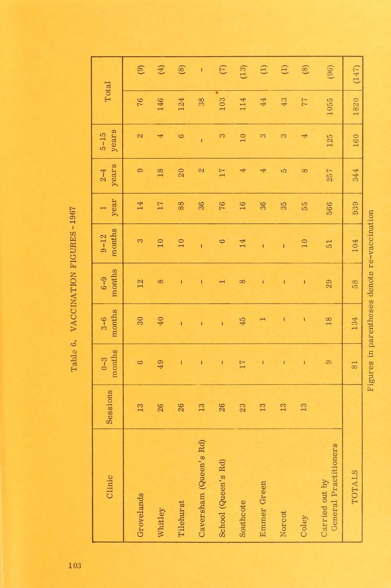 03 8 • i >> tN £ T c CO 1 rj CO 05 1 1 1 u- 1 1 1 05 tH tH 00 CO o CO CO CO CO CO co co CO CD CO TO CQ PS £ CO 0 £ T3 o CD CD H PS -H in o CO £3 O' *£ (3 <D QJ U <S i—H O CO g 0 •s ^ O T3 > o u CD 4-> •H £? CO 1 0 l—i •rH 43 CO fn <D > c3 rH o o 43 4-> o r£ £ o oj a a o o £ o >> <u r—( o c3 .a £ a c £ r« ci O