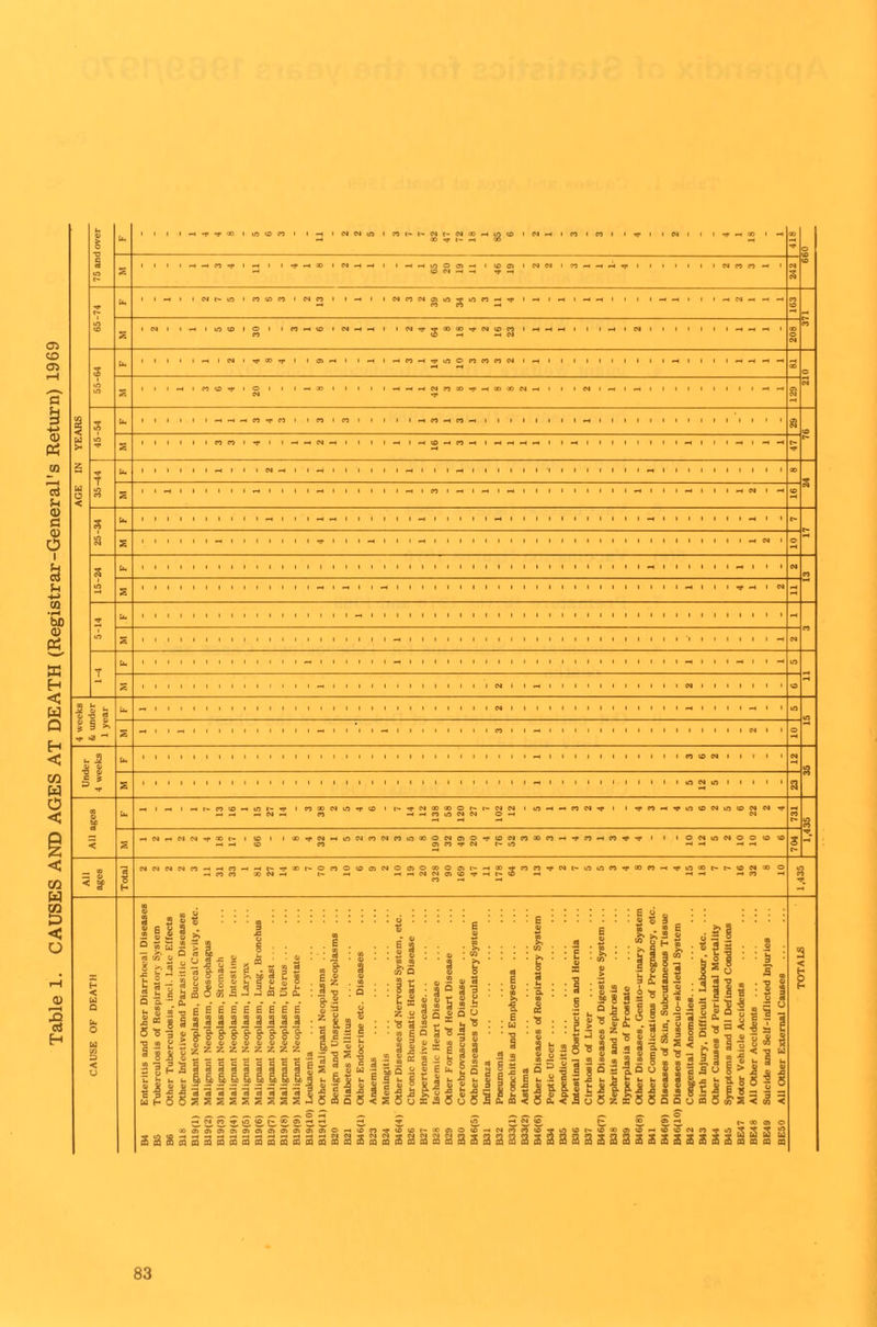 u. 3 82 1- 8 8 <; -T 3 Z ”■ u. 14 . Z O' z 9T u. z 3 1 CO co 30 CM l- -* •-* 05 CO O' I- H < 8P | ::: a c| ::::: B :: : : E : : : : : : : I § S : : : : : inis 1 - I s | |iS dll . 1§“3||sjj§ ::I :i ::|l::3 : : : : t::l:;I!i ; h|l : :i *33^ ot° 3 q u o e» 2 x > 5*0 5 ■fc Z 5-. tcdu<$ P « 4» M a c rt -n ■- H > g s ft -3 _ ^ . 5 Z . ® . . 2 r .*>•“««« . . e .£ . . £ . «- 3 £ 3 -< . ^3 _ .-n IllSalSaHagi :B : :f| :|°11 : :S :a : : S :|fgA*f| Jljf J . J E E £ E E 8 E E E Sa B £ u 3 H « 1 o f S !fao£8illi3lfeS|ai |«S5a|SlUiaa :* 3a ! : g* : : J :» : : g S* ffi 5.| jl 1 fj i B I J J '5S5.E ■ ■ $ | Q | ^ 1 $ ■ § • S • '|2S5'5Sl||ga^»15 1 => 1 t S * S = S 1 1 § afe«!'B3s«aa2S'5>;“S‘3i;!!5 SS5a,»®§luEiS « « sS5°„|a«SE^'S-3§I.2<'§ M-^3%-r*CCCCCCCCO^S«iC3w03~C'’“O&l;,1rtC2 - o oo ® 2 -2, rt C *“ a = gf-SS|i||ii§|Ess|u|_s|gUigSgg:S 3;3|SQ_300 _ao|>| uho5^ z z z zs2Z^5iSl55l26uxa6o5Sa.fiJ5o!<lu5zi5555o55l,s<w Hwn?lflioP®9»HH ^ o* la —c ^ © ^ t»ooo> ®5r®5r«m5r«5’«y«OH5’nT(o<ot'®ff>olcHNn«««>u)»t«.tD«DaS’H»oNPj»in,,f^'t j** 3SS3SaSSSS23£S3fflcSaffl3c!aaa33SS^33SS523S2SS3SS55Saaoffl 83