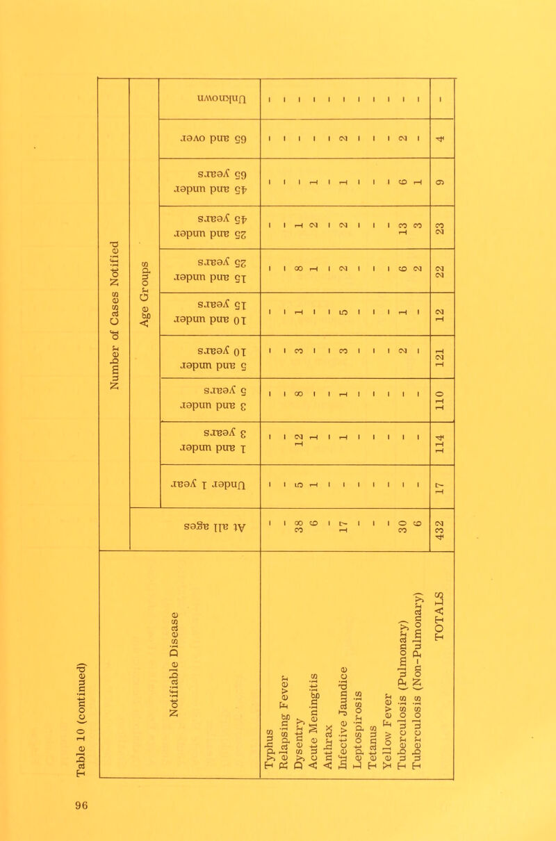 T3 CO CD CO 3 CD -Q 3 CO 3 O CD bB < UA\OU>[UjQ 1 1 1 1 1 1 1 1 1 1 1 • 1 2 2 13 3 00 sjua.£ gg CM rH 12 1 1 rH jna^ x Japun 1 1 LQ rH 1 1 1 1 1 1 1 l> saSn jp^ IV 38 6 17 30 6 CM co CD co 3 <D CO p CD 3 3 u CD > >» a) Eh « CO 3 >> o Q < CD O •H T3 3 < 3 _ 3 ►; © 3 J3 3 3 2 Ph S U .—i 3 3 O ft 2 a +J ft ft ft CD CD CD 3 3 co ft < H O Eh 96